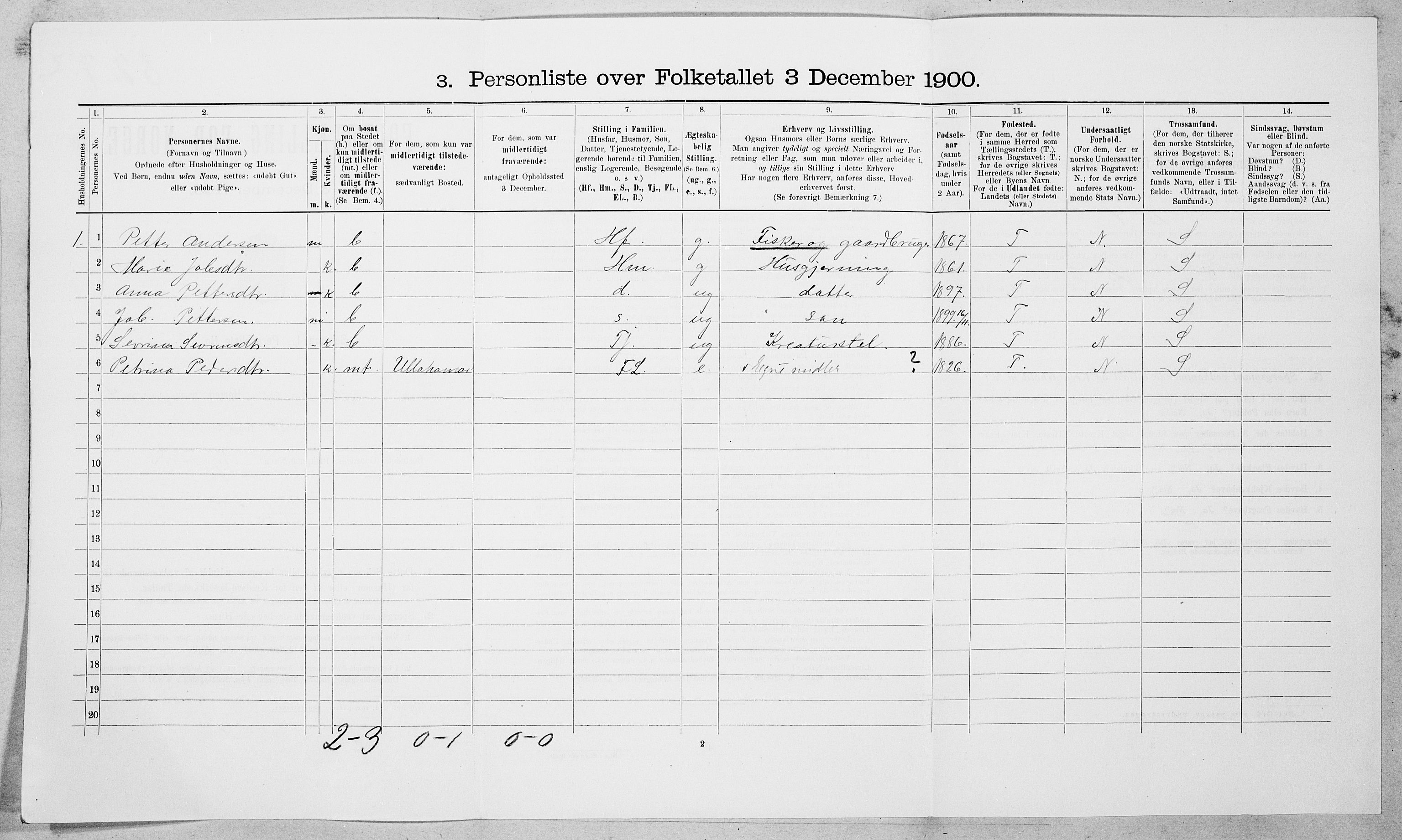 SAT, 1900 census for Haram, 1900, p. 502