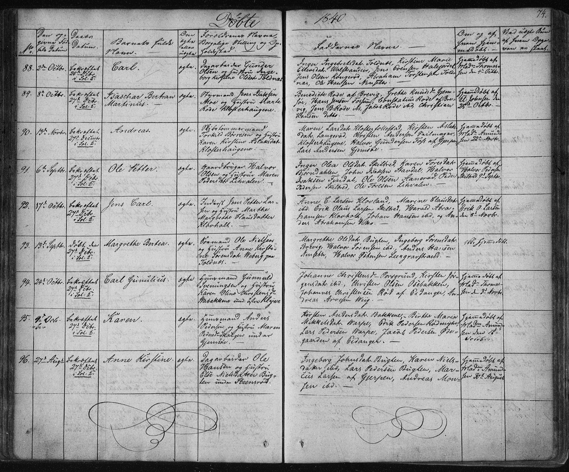 Solum kirkebøker, AV/SAKO-A-306/F/Fa/L0005: Parish register (official) no. I 5, 1833-1843, p. 74