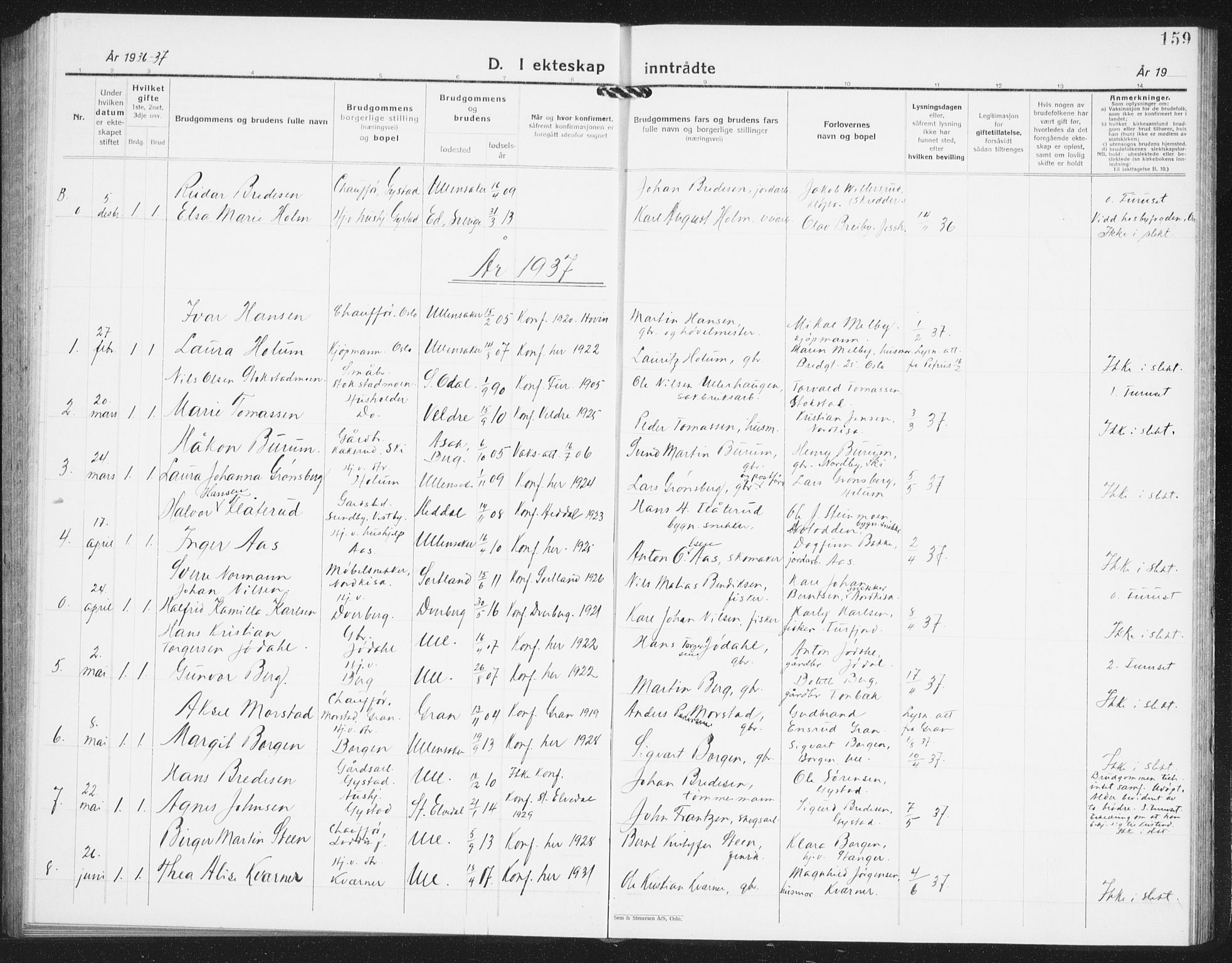 Ullensaker prestekontor Kirkebøker, SAO/A-10236a/G/Ga/L0004: Parish register (copy) no. I 4, 1930-1942, p. 159