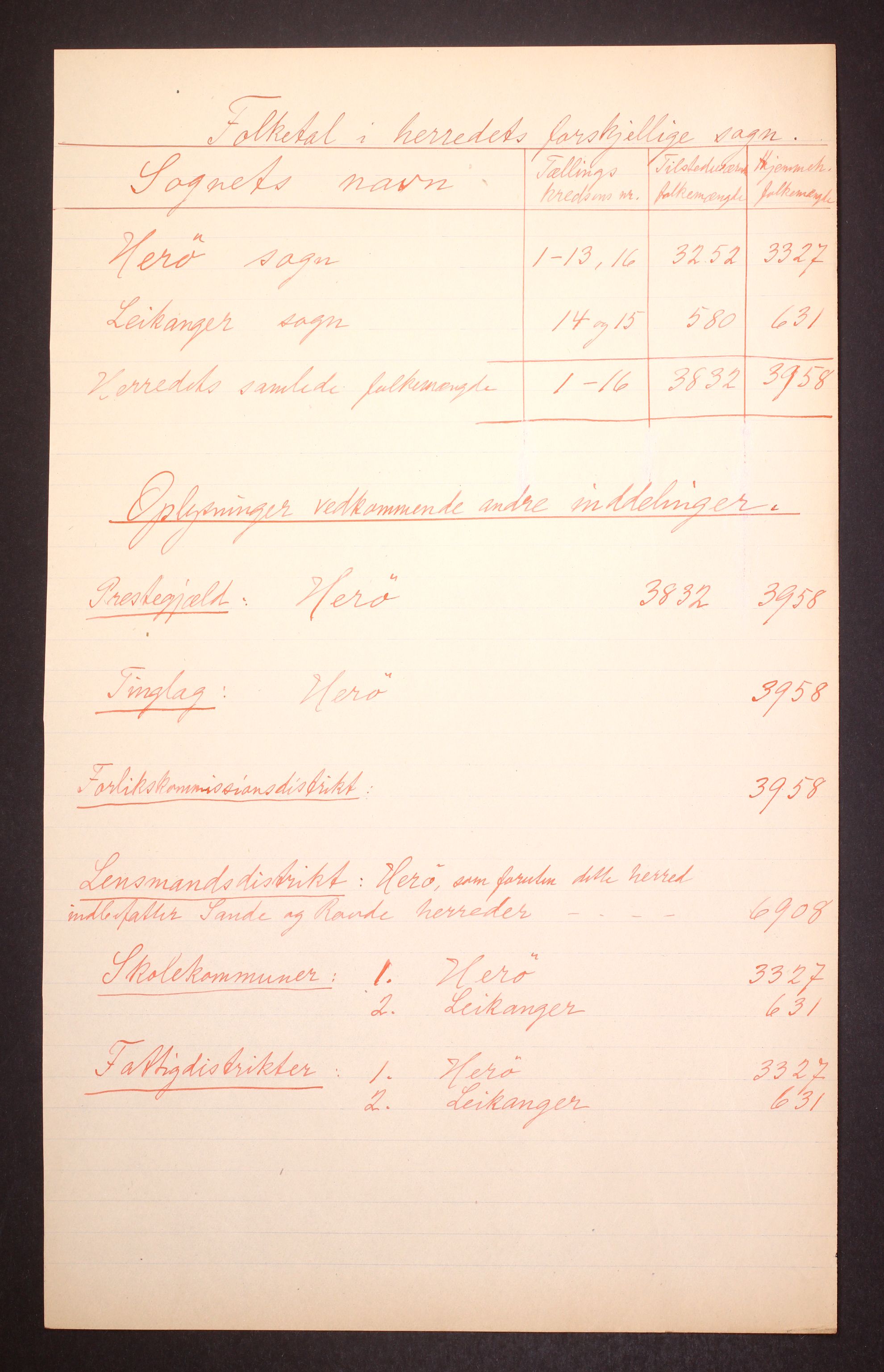 RA, 1910 census for Herøy, 1910, p. 57