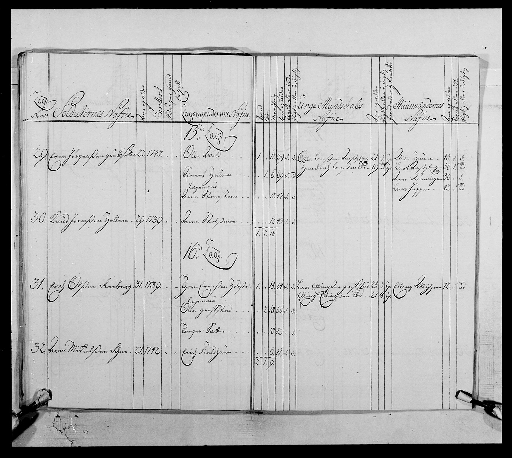 Kommanderende general (KG I) med Det norske krigsdirektorium, AV/RA-EA-5419/E/Ea/L0512: 2. Trondheimske regiment, 1746-1749, p. 179