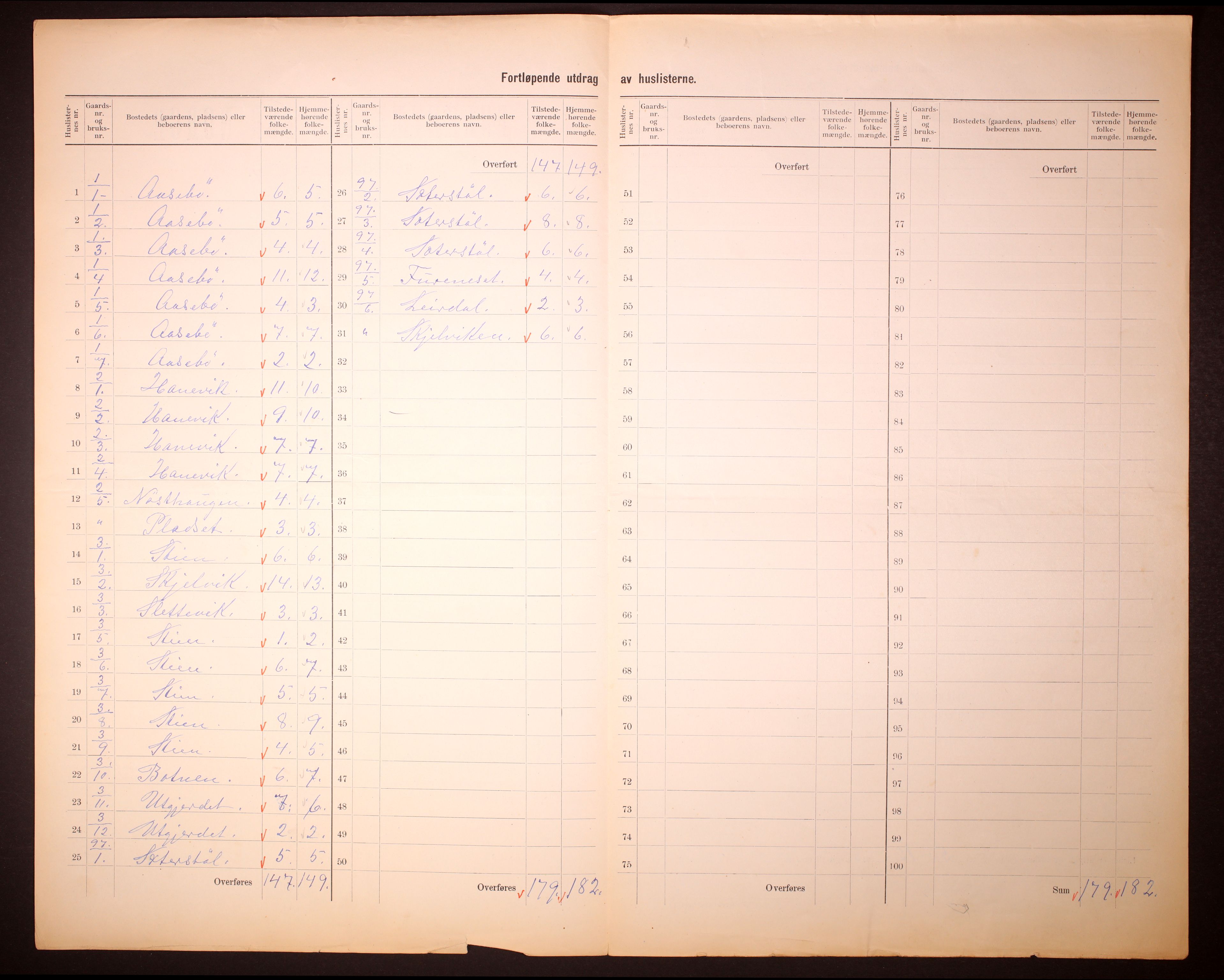 RA, 1910 census for Alversund, 1910, p. 5