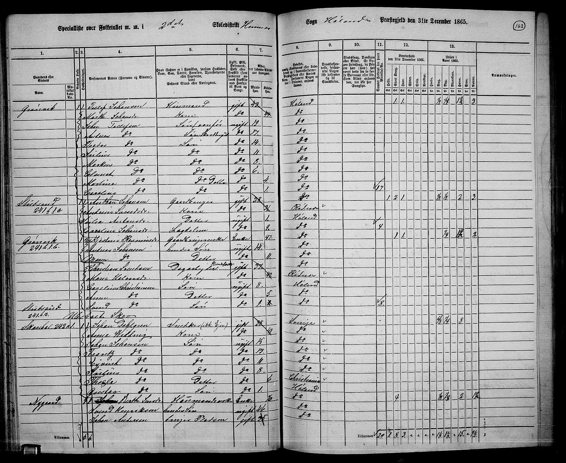 RA, 1865 census for Høland, 1865, p. 153