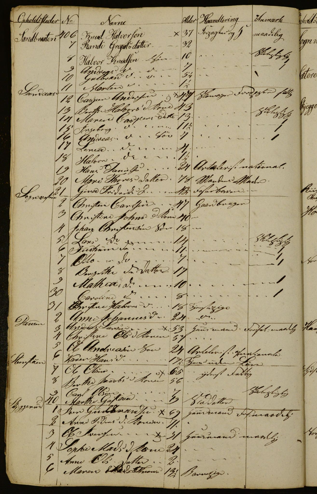 OBA, Census for Aker 1833, 1833