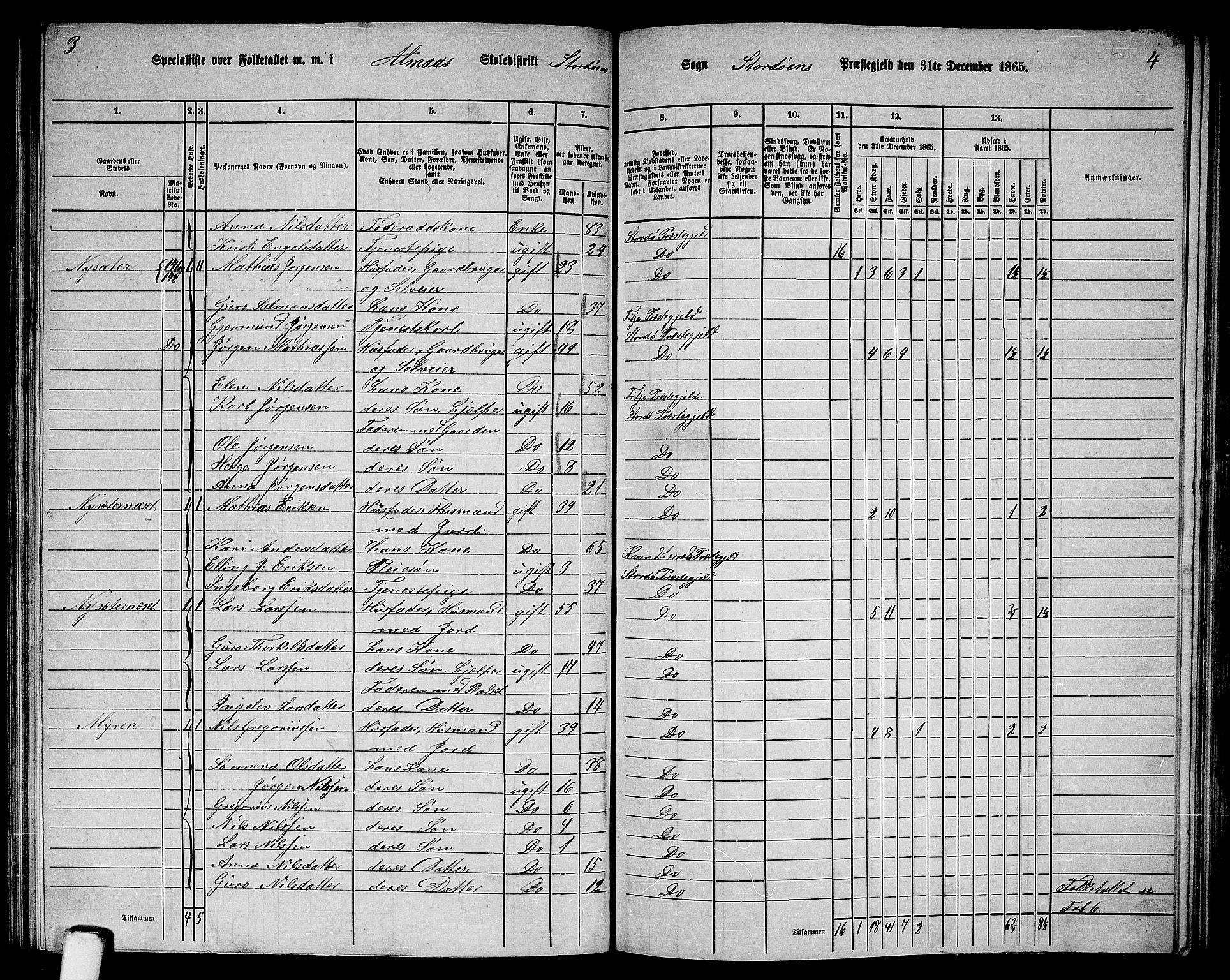 RA, 1865 census for Stord, 1865, p. 80