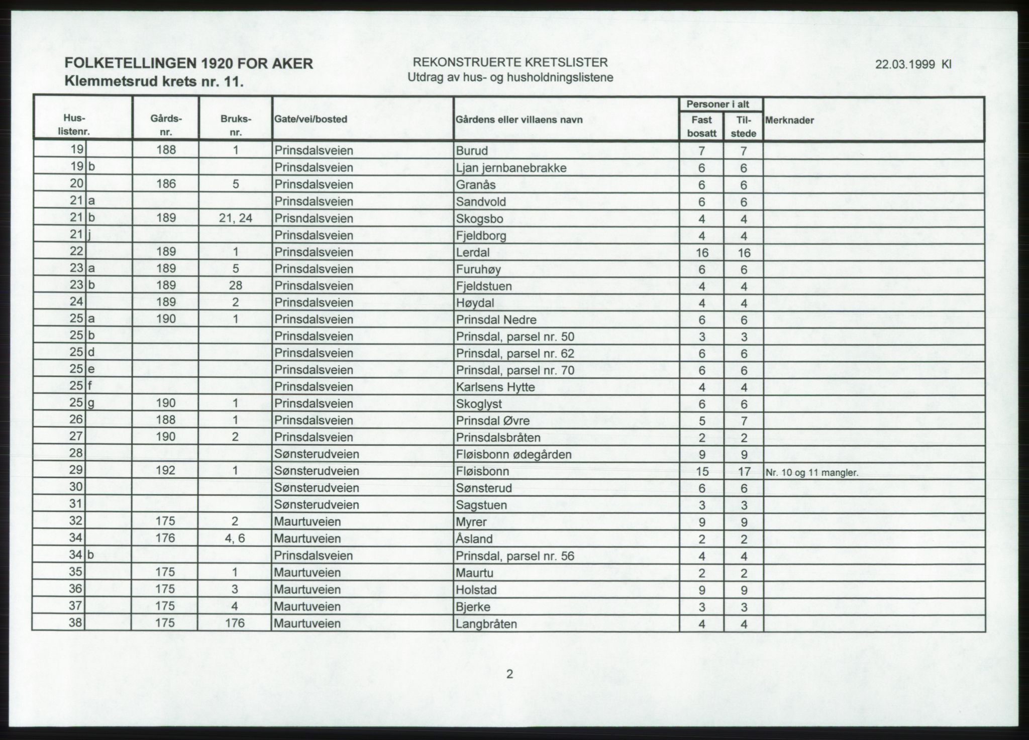 SAO, 1920 census for Aker, 1920, p. 128