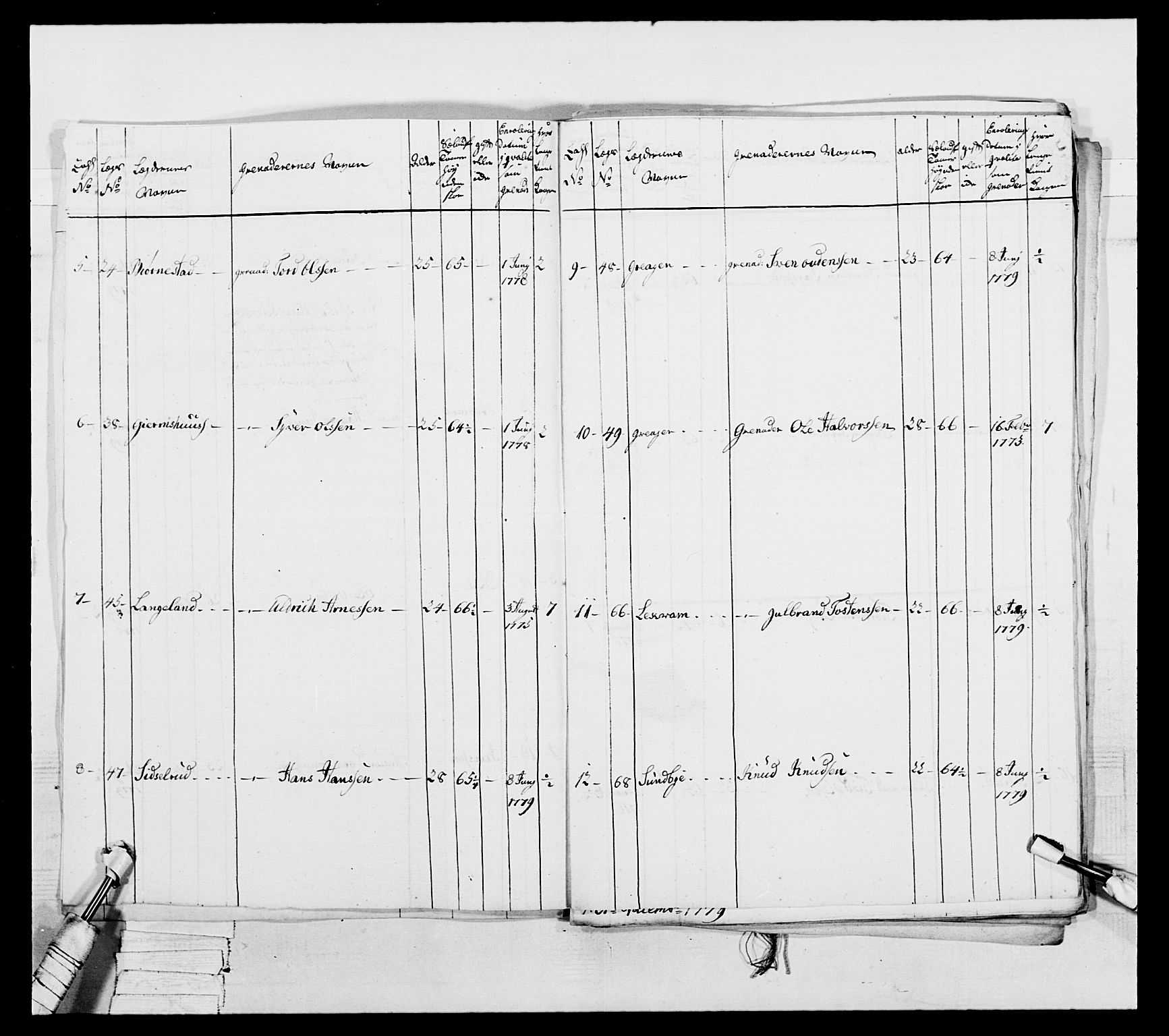 Generalitets- og kommissariatskollegiet, Det kongelige norske kommissariatskollegium, AV/RA-EA-5420/E/Eh/L0044: 2. Akershusiske nasjonale infanteriregiment, 1779-1787, p. 55