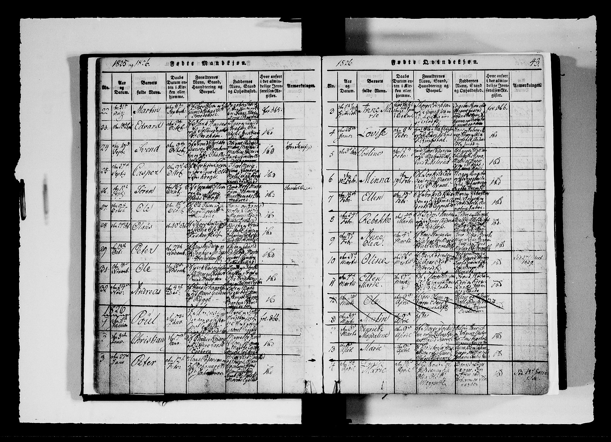 Hobøl prestekontor Kirkebøker, AV/SAO-A-2002/F/Fa/L0002: Parish register (official) no. I 2, 1814-1841, p. 43