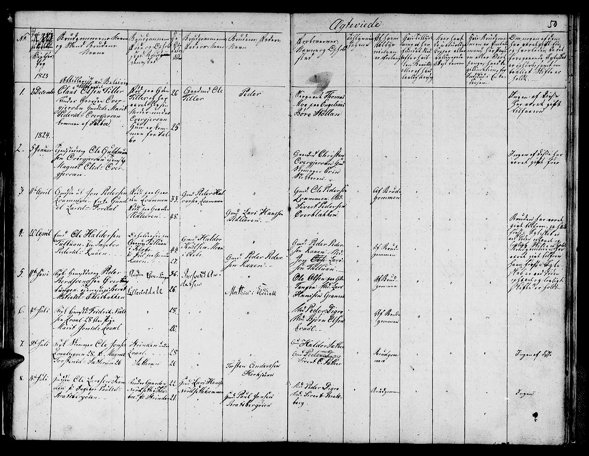 Ministerialprotokoller, klokkerbøker og fødselsregistre - Sør-Trøndelag, SAT/A-1456/608/L0337: Parish register (copy) no. 608C03, 1821-1831, p. 50