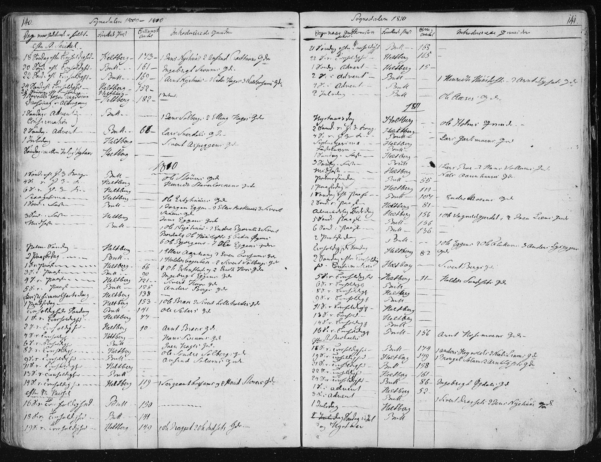 Ministerialprotokoller, klokkerbøker og fødselsregistre - Sør-Trøndelag, SAT/A-1456/687/L0994: Parish register (official) no. 687A03 /3, 1788-1815, p. 140-141