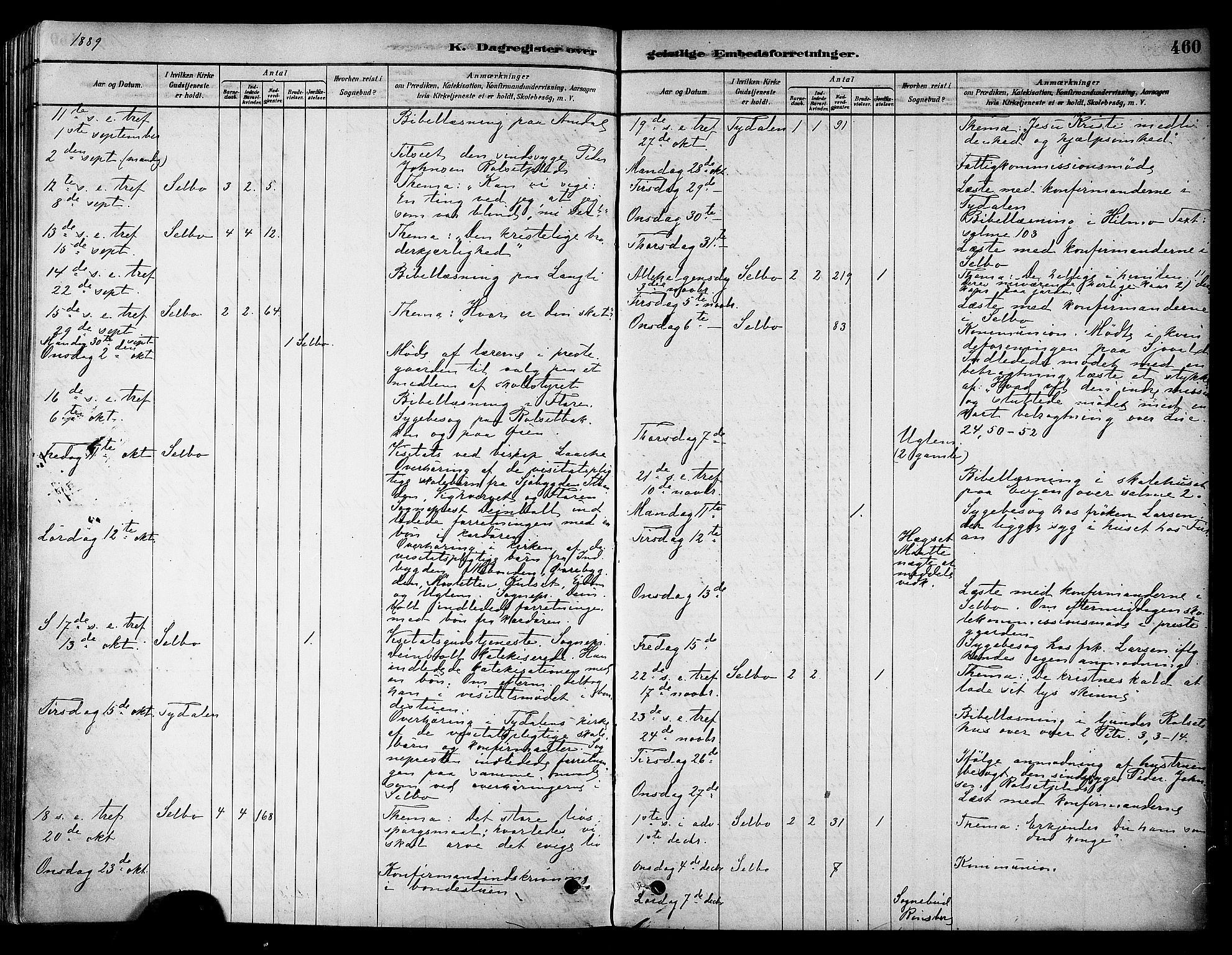 Ministerialprotokoller, klokkerbøker og fødselsregistre - Sør-Trøndelag, SAT/A-1456/695/L1148: Parish register (official) no. 695A08, 1878-1891, p. 460