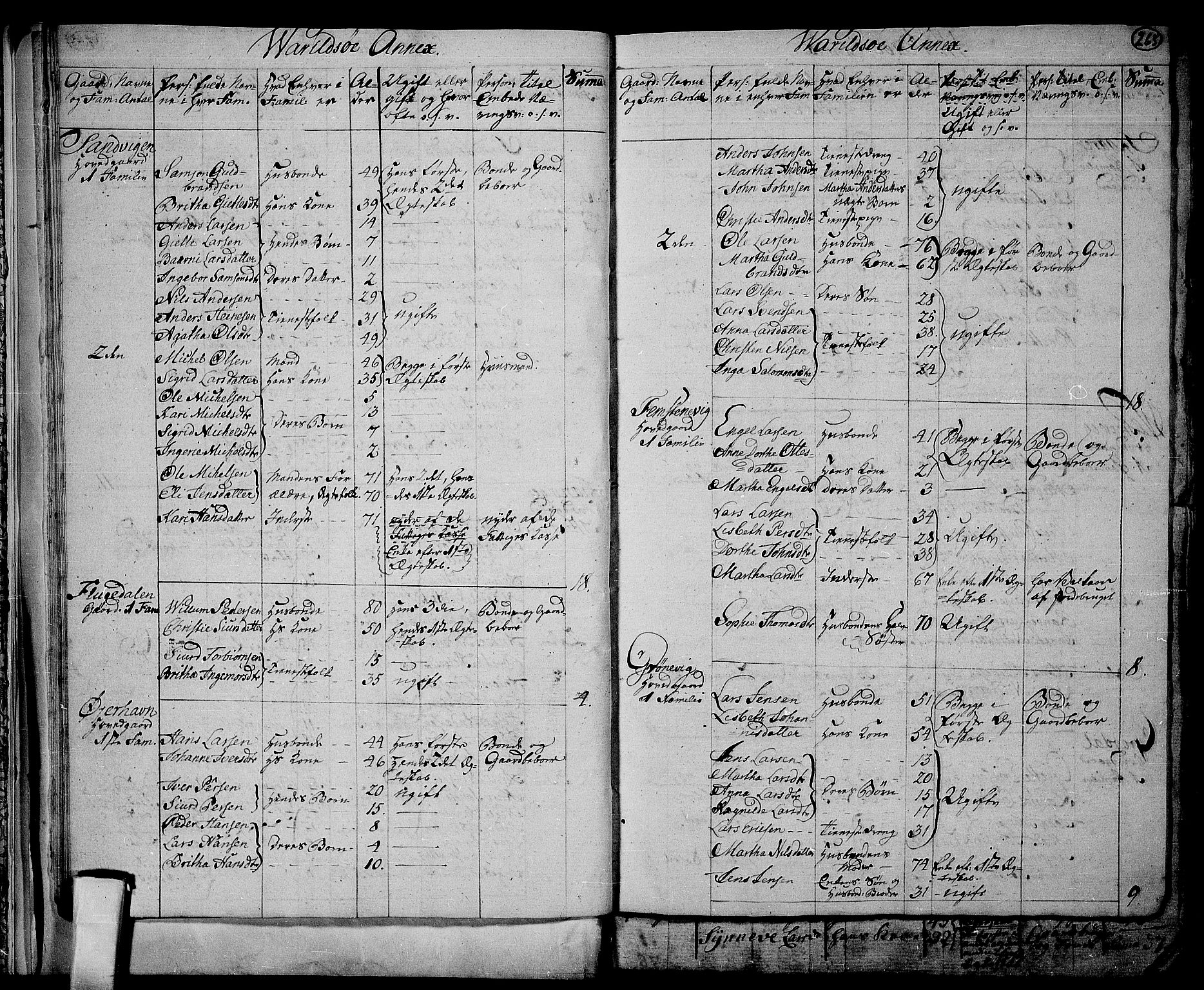 RA, 1801 census for 1226P Strandebarm, 1801, p. 262b-263a