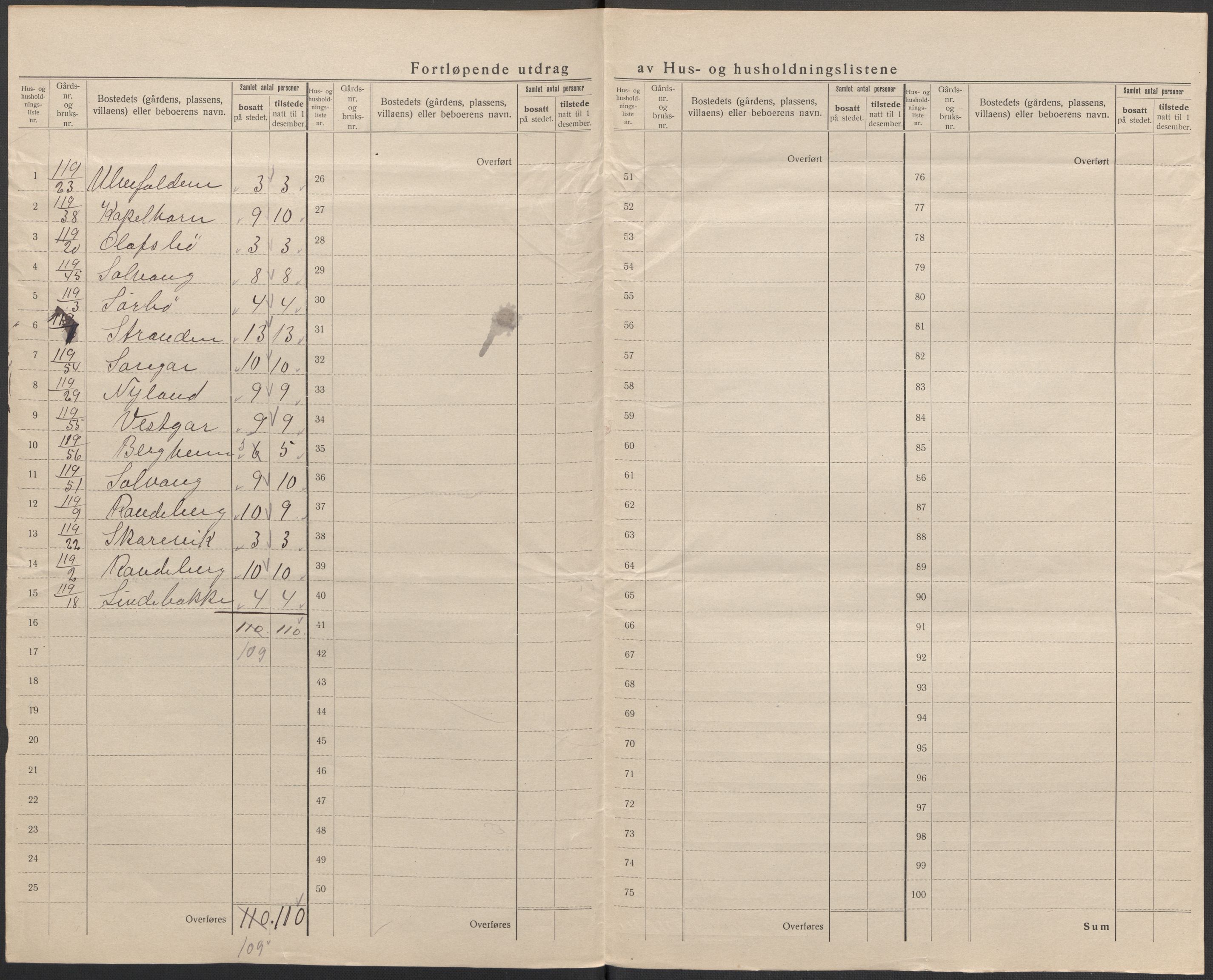 SAB, 1920 census for Nord-Vågsøy, 1920, p. 28