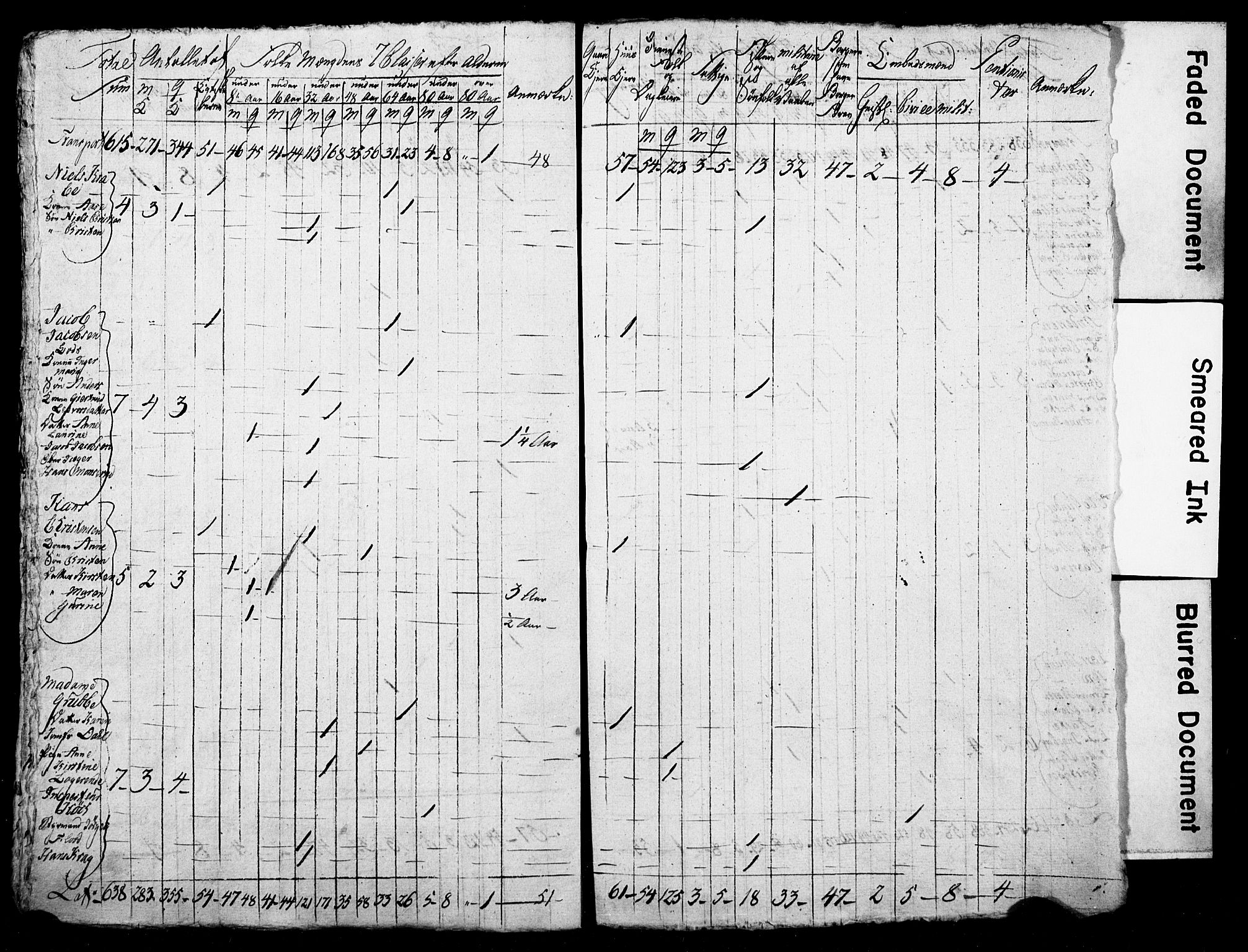 LOK, Census 1815 for Skien, 1815, p. 26