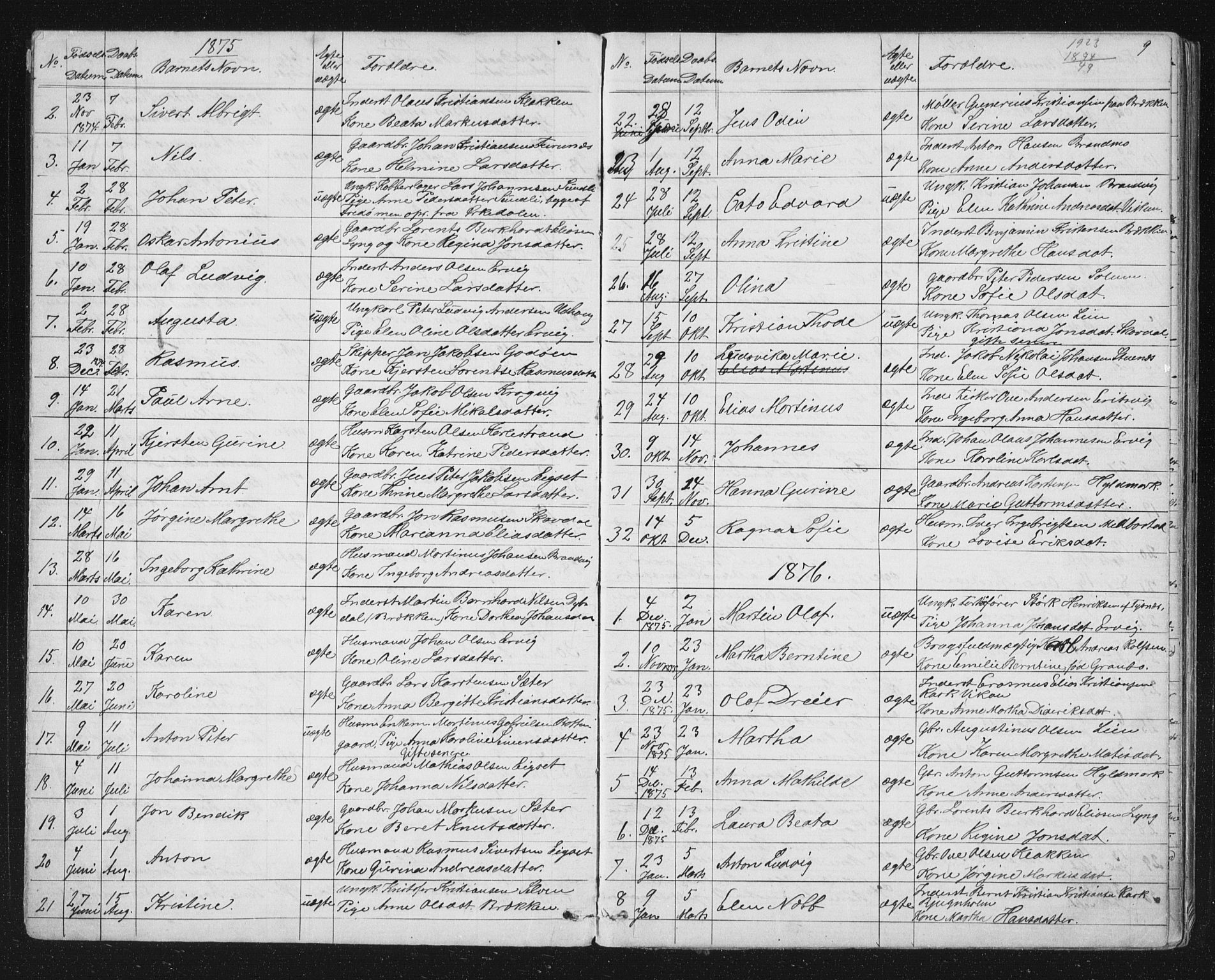 Ministerialprotokoller, klokkerbøker og fødselsregistre - Sør-Trøndelag, AV/SAT-A-1456/651/L0647: Parish register (copy) no. 651C01, 1866-1914, p. 9