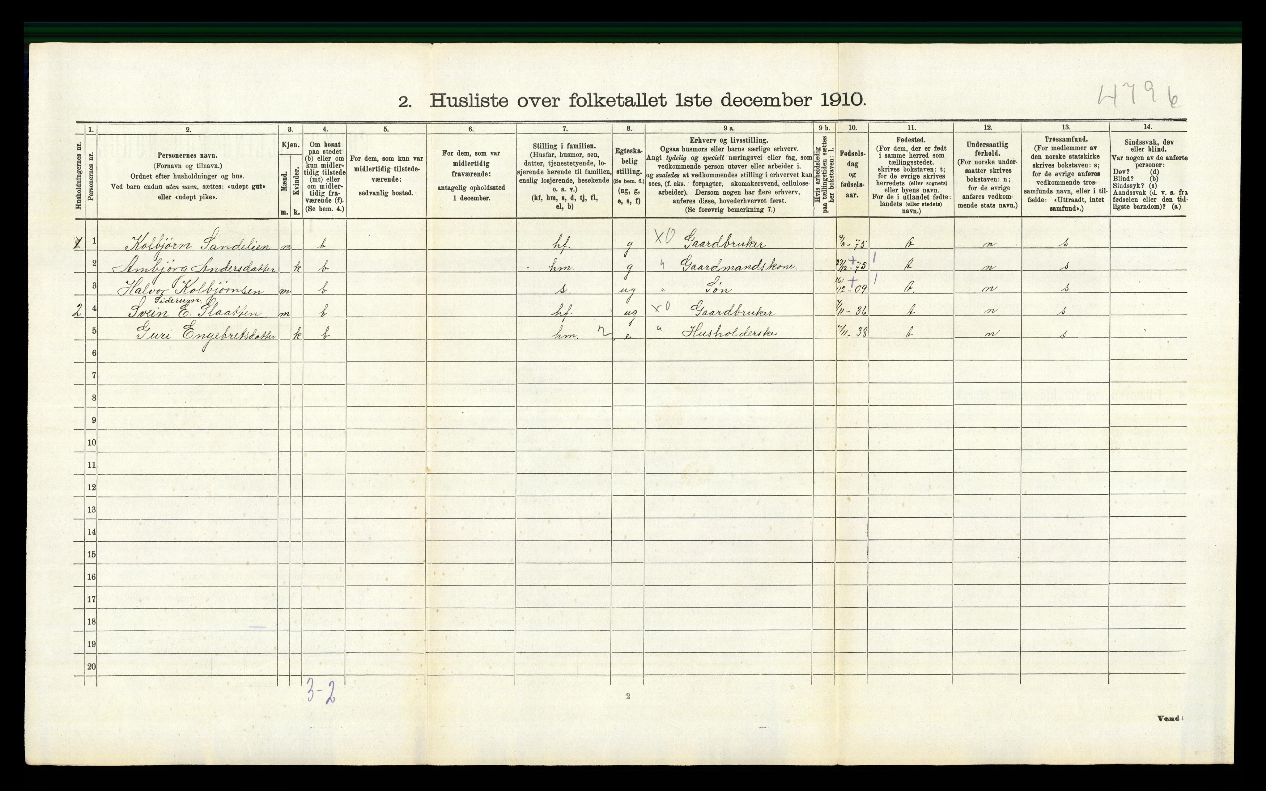 RA, 1910 census for Ål, 1910, p. 500