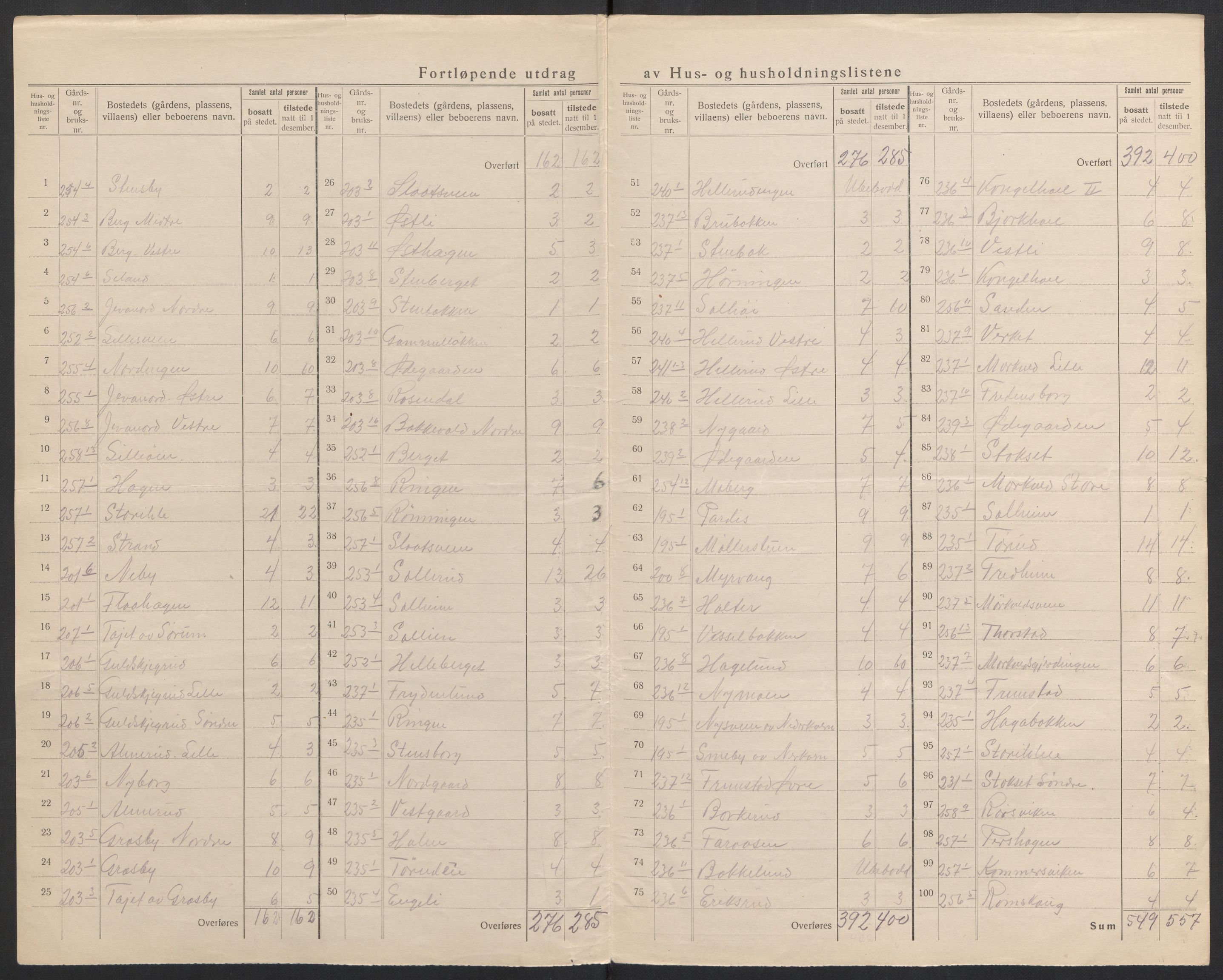 SAH, 1920 census for Furnes, 1920, p. 26