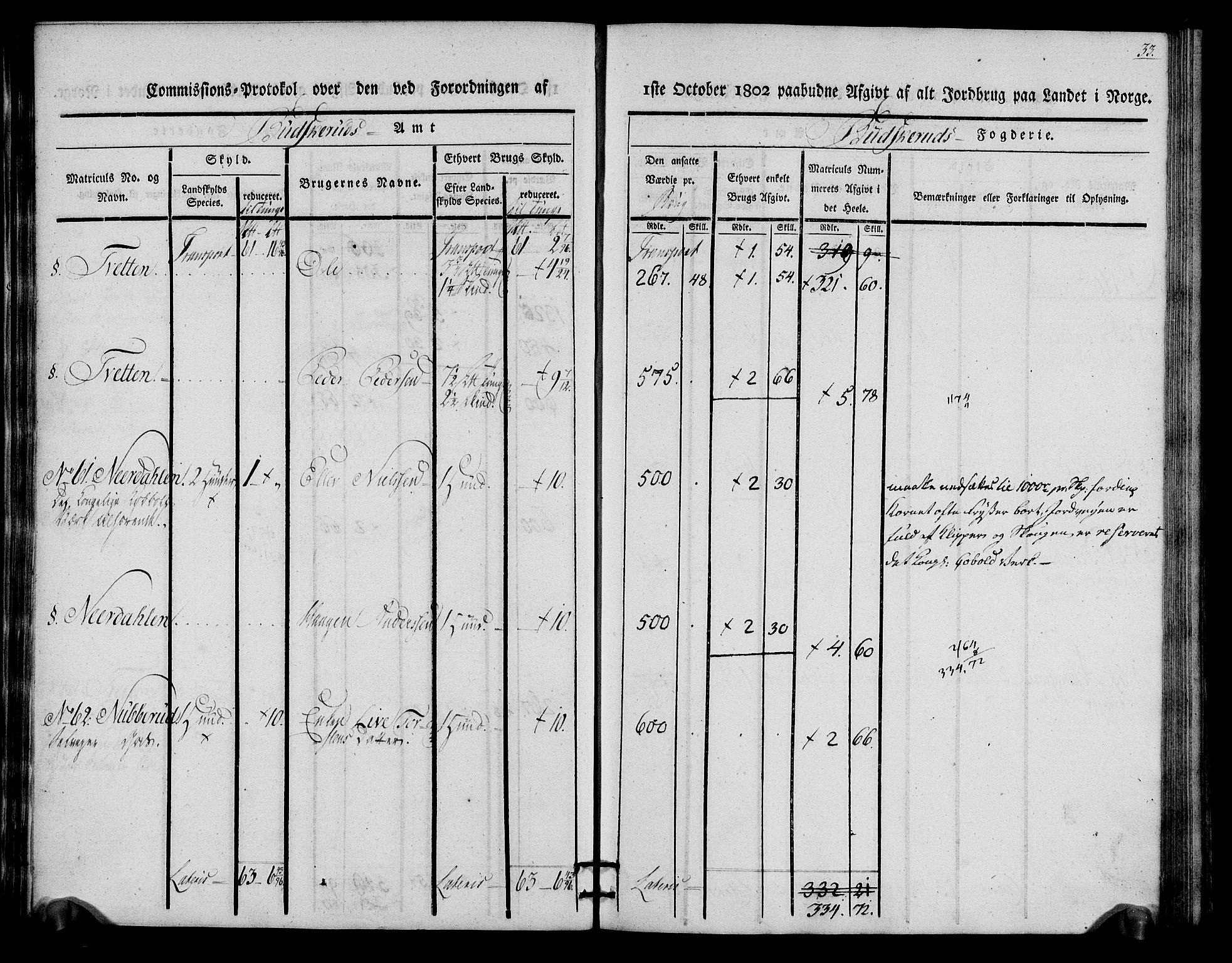 Rentekammeret inntil 1814, Realistisk ordnet avdeling, AV/RA-EA-4070/N/Ne/Nea/L0060: Buskerud fogderi. Kommisjonsprotokoll for Sigdal prestegjeld, 1803, p. 33