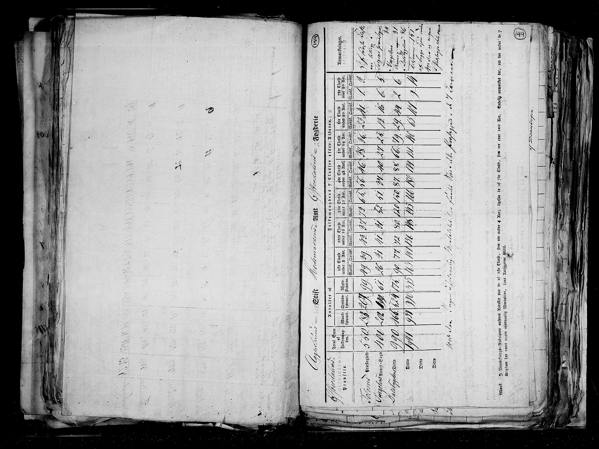 RA, Census 1815, vol. 1: Akershus stift and Kristiansand stift, 1815, p. 112