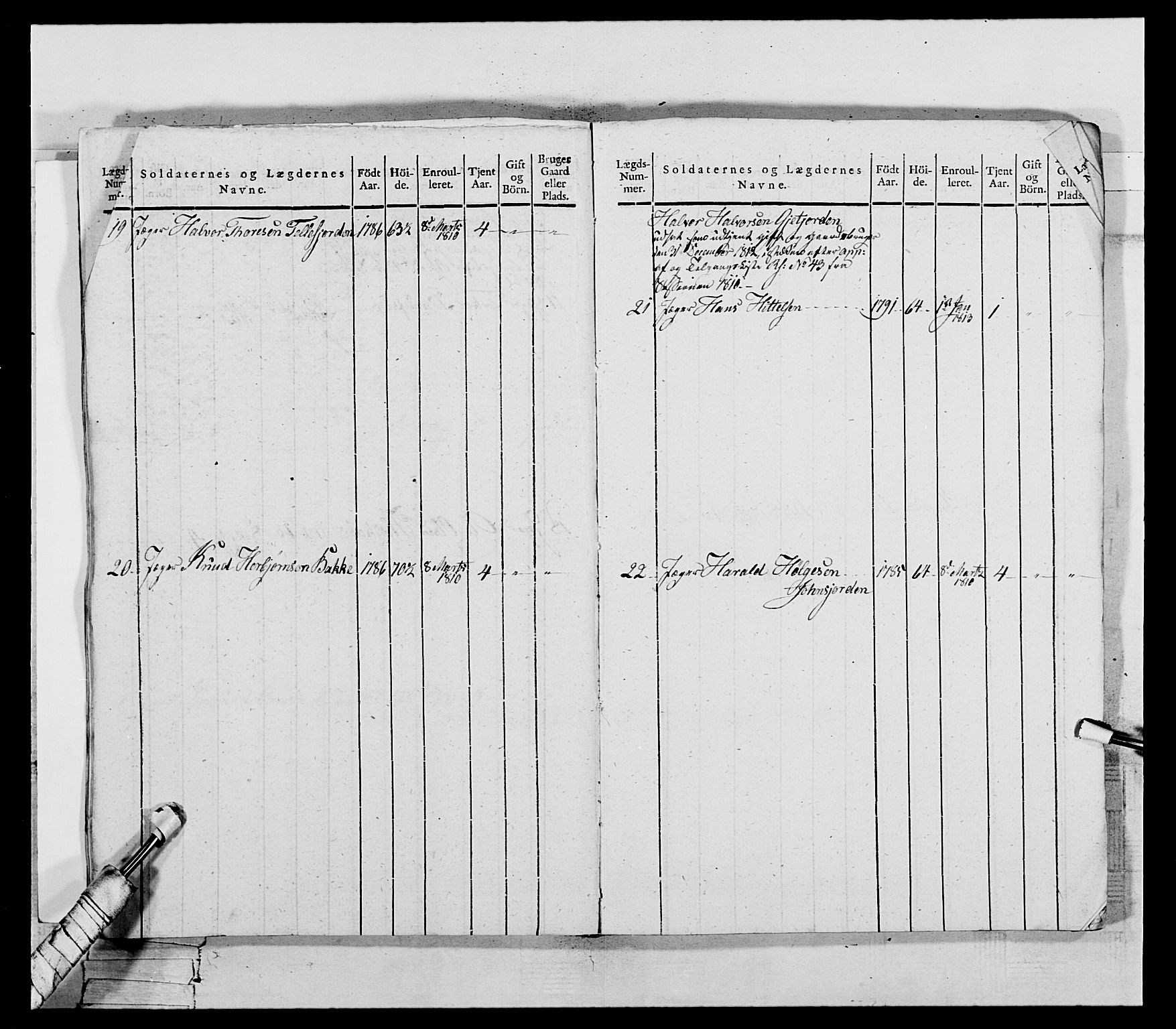 Generalitets- og kommissariatskollegiet, Det kongelige norske kommissariatskollegium, AV/RA-EA-5420/E/Eh/L0118: Telemarkske nasjonale infanteriregiment, 1814, p. 403