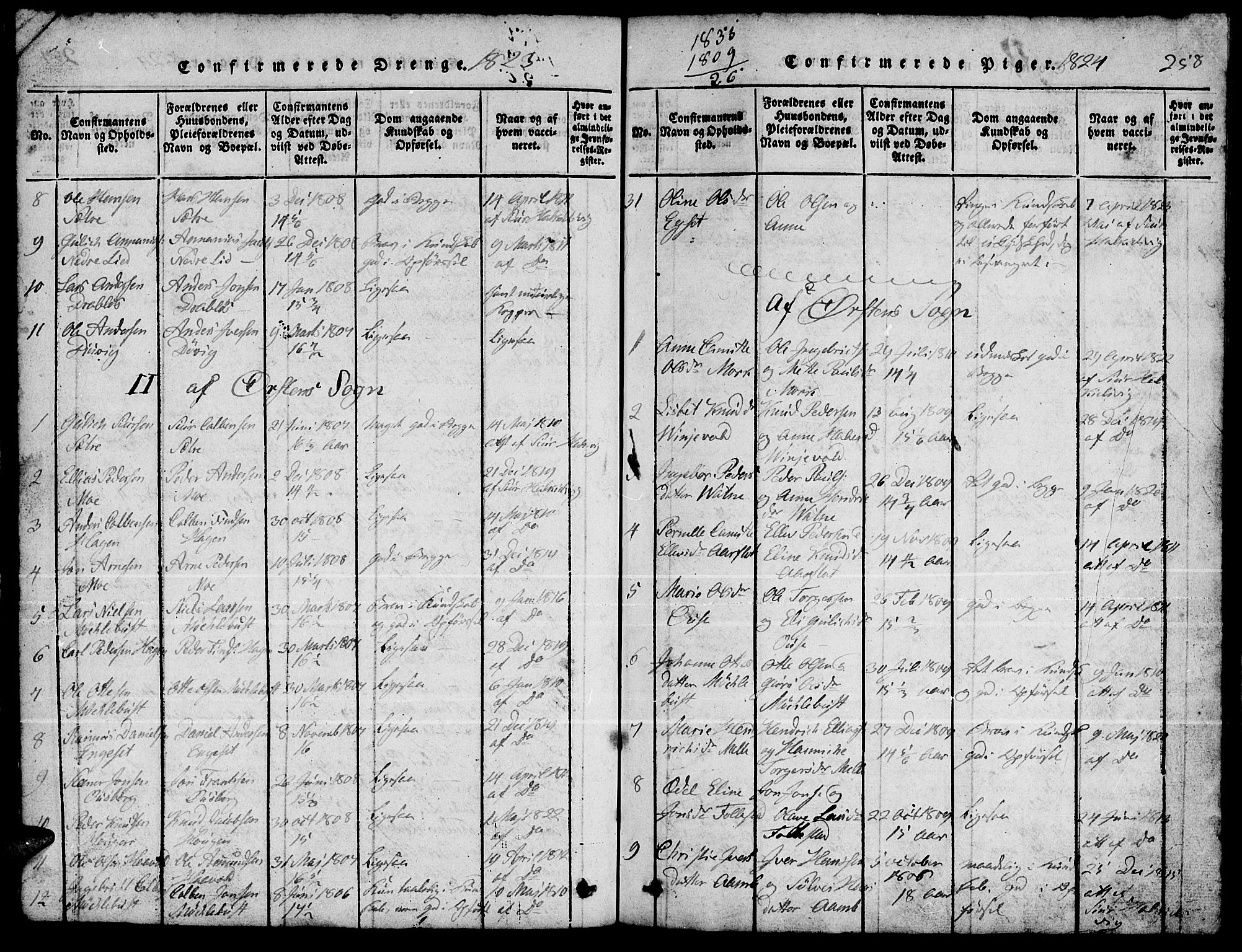 Ministerialprotokoller, klokkerbøker og fødselsregistre - Møre og Romsdal, SAT/A-1454/511/L0155: Parish register (copy) no. 511C01, 1817-1829, p. 258