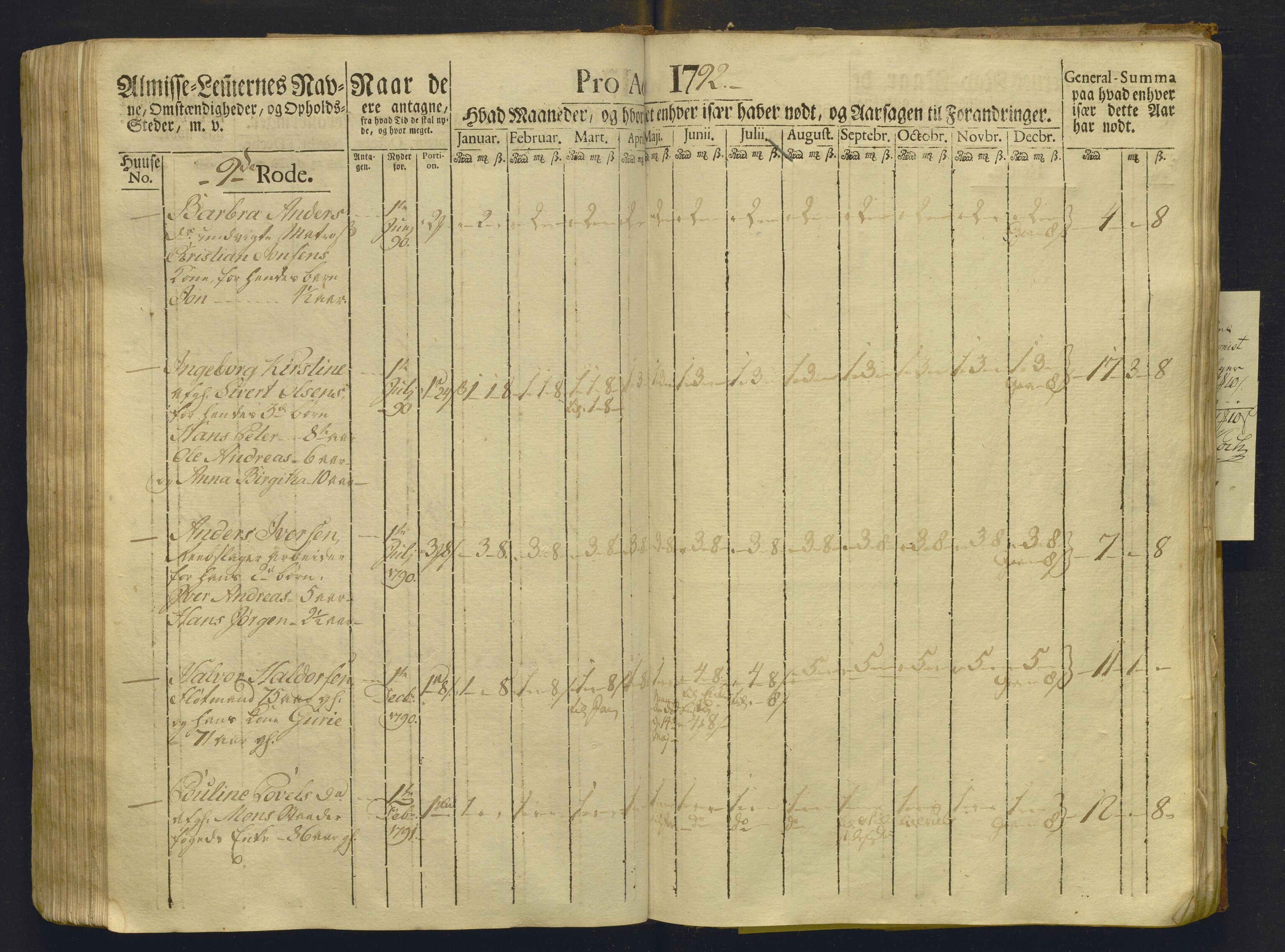 Overfattigkommisjonen i Bergen, AV/SAB-A-89001/F/L0008: Utdelingsbok for fattige i Domkirkesoknet, Korskirkesoknet og Nykirkesoknet, 1791-1792