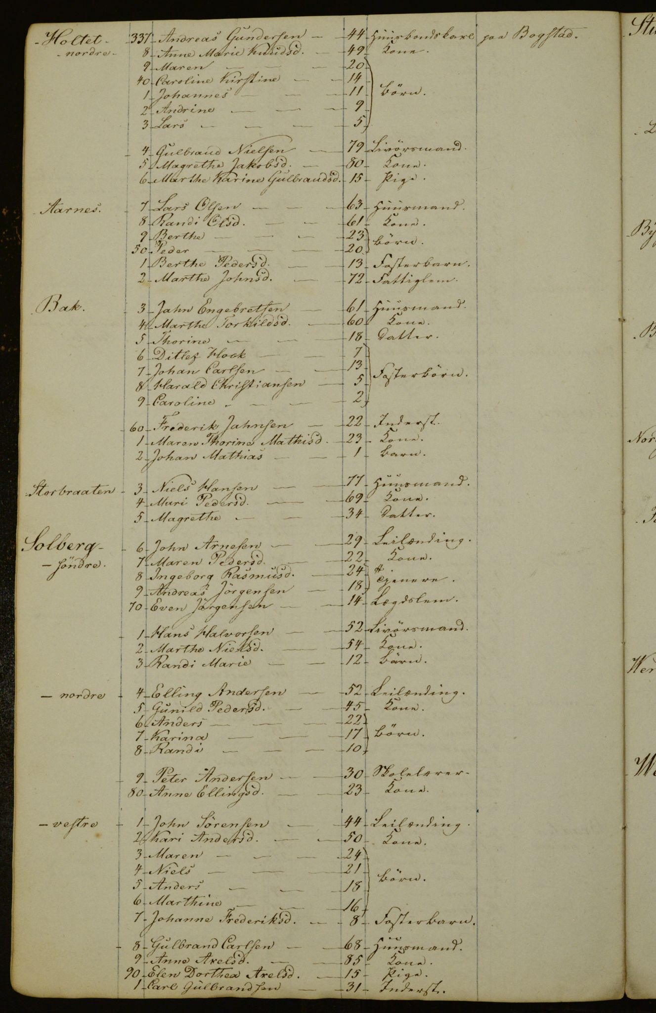 OBA, Census for Aker 1840, 1840