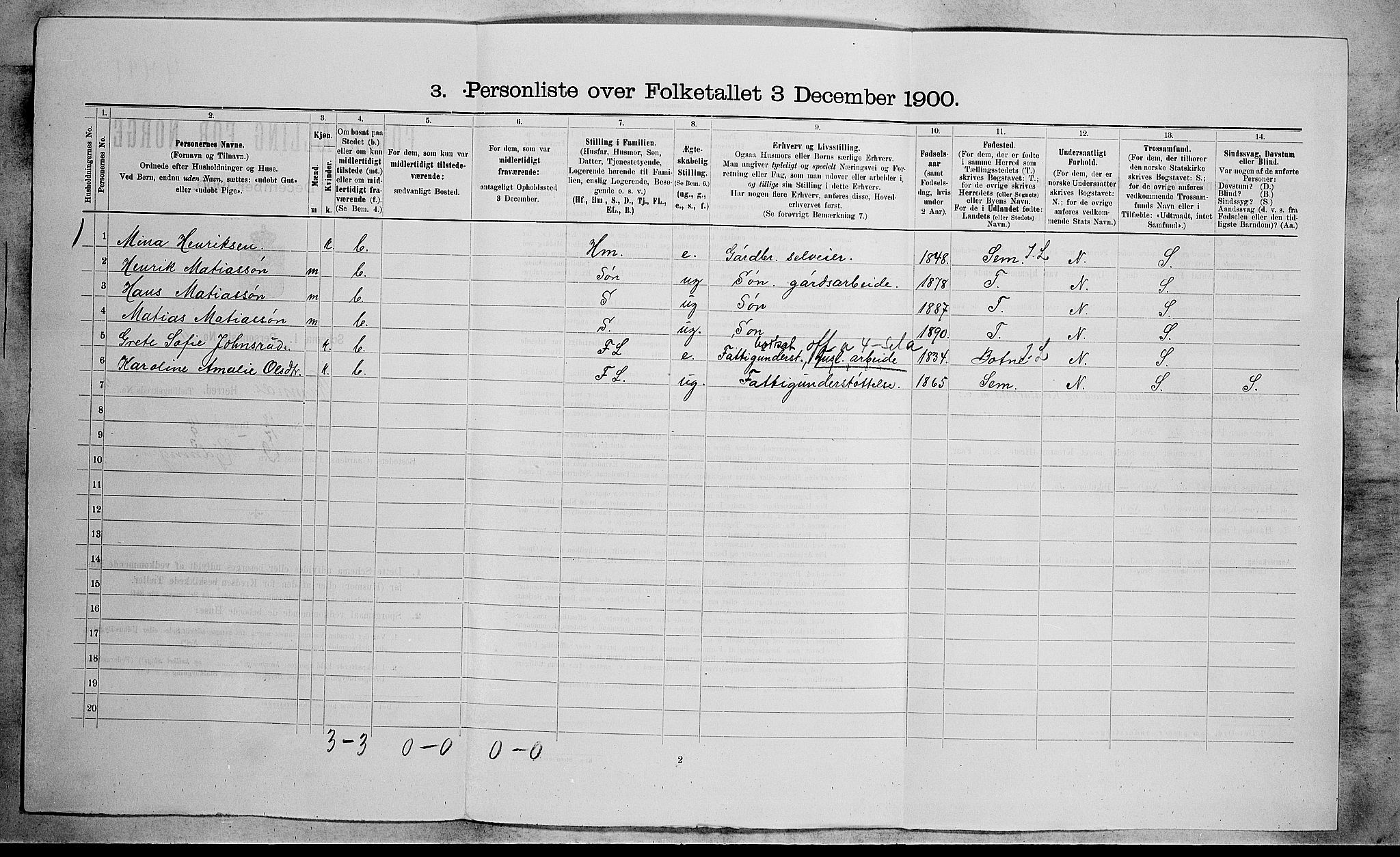 RA, 1900 census for Ramnes, 1900, p. 116