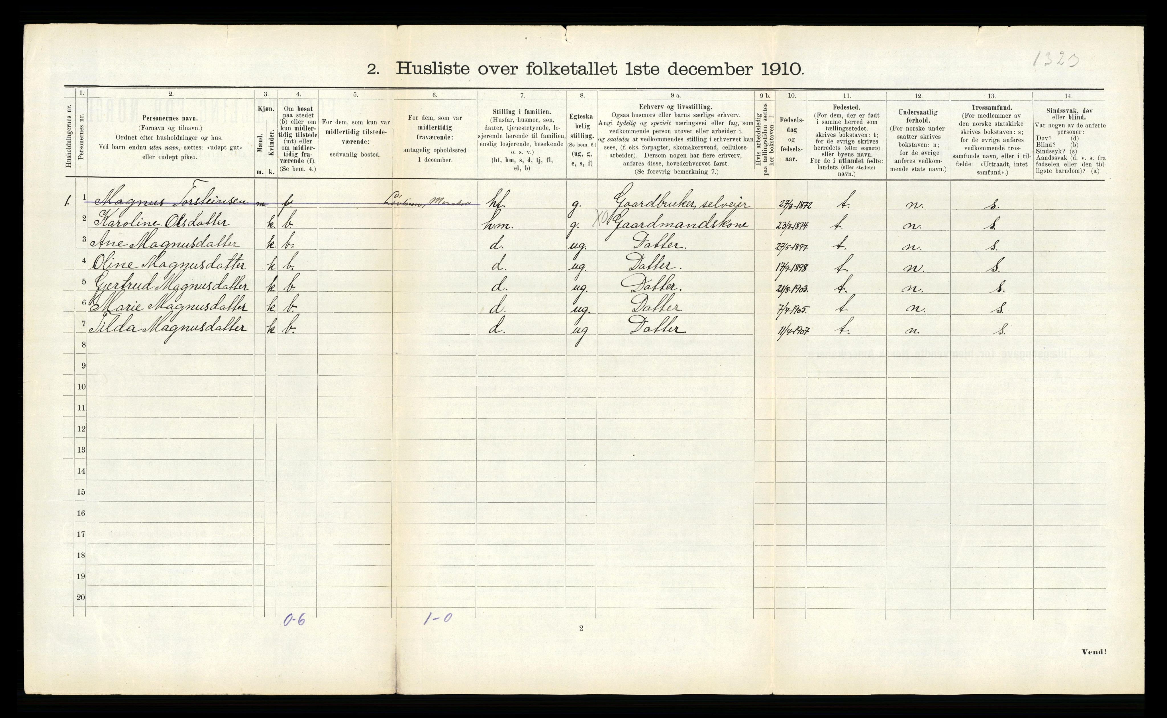 RA, 1910 census for Meråker, 1910, p. 533