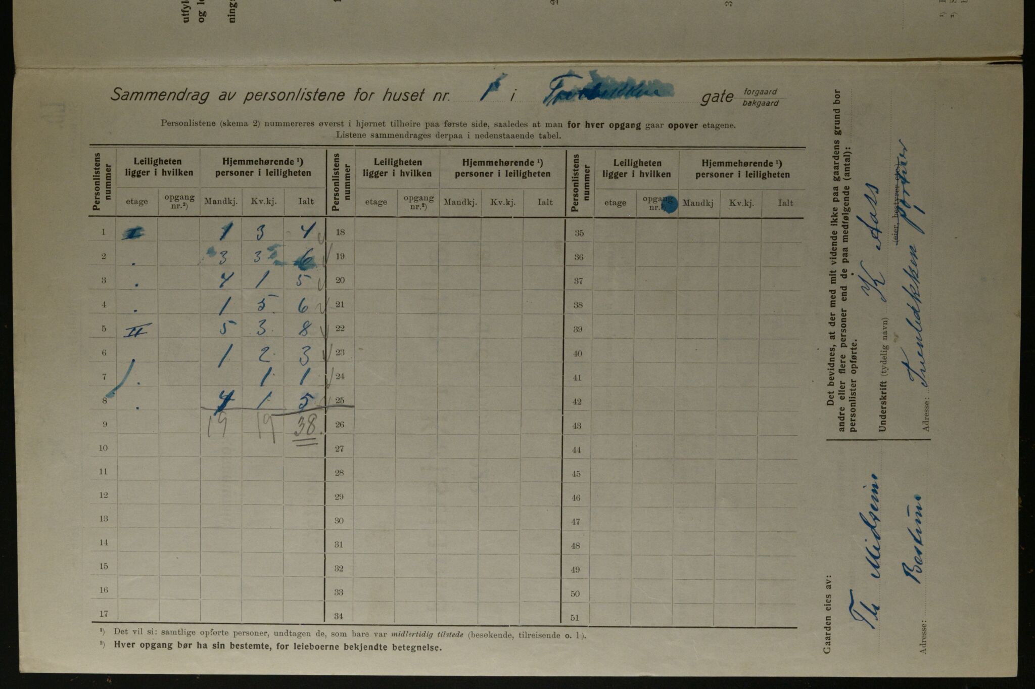 OBA, Municipal Census 1923 for Kristiania, 1923, p. 129438