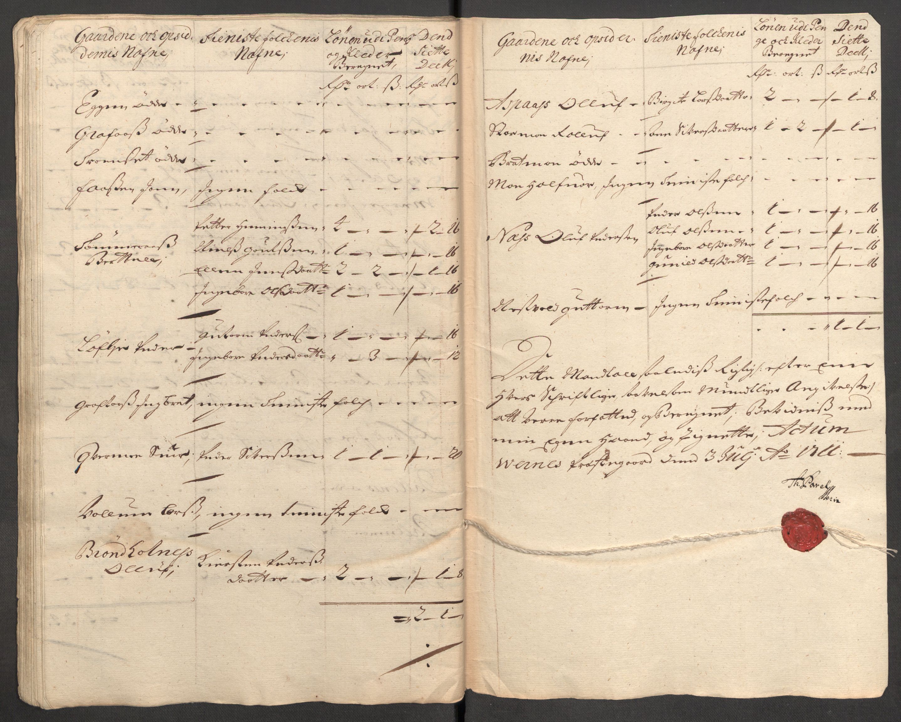 Rentekammeret inntil 1814, Reviderte regnskaper, Fogderegnskap, AV/RA-EA-4092/R62/L4201: Fogderegnskap Stjørdal og Verdal, 1711, p. 490