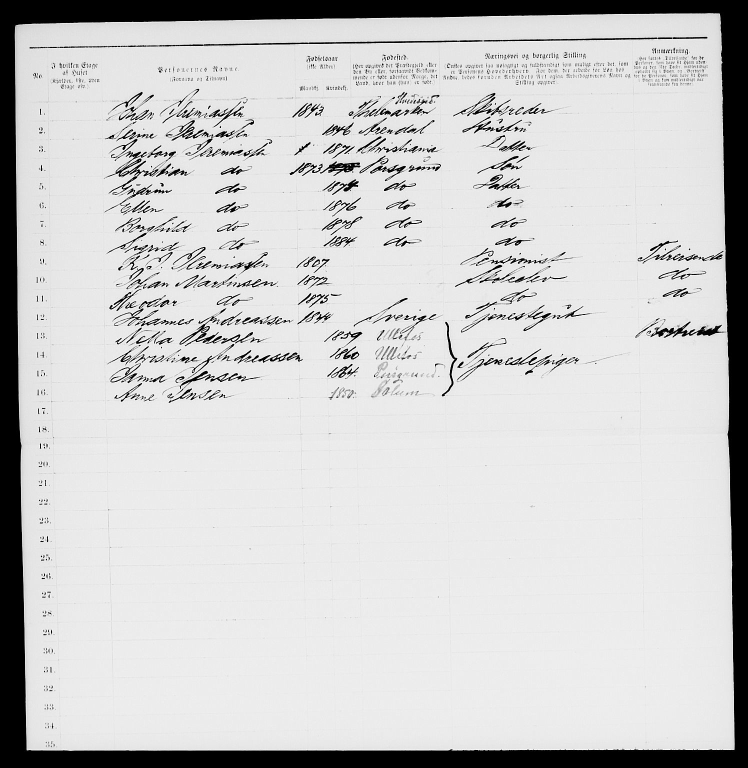 SAKO, 1885 census for 0805 Porsgrunn, 1885, p. 631