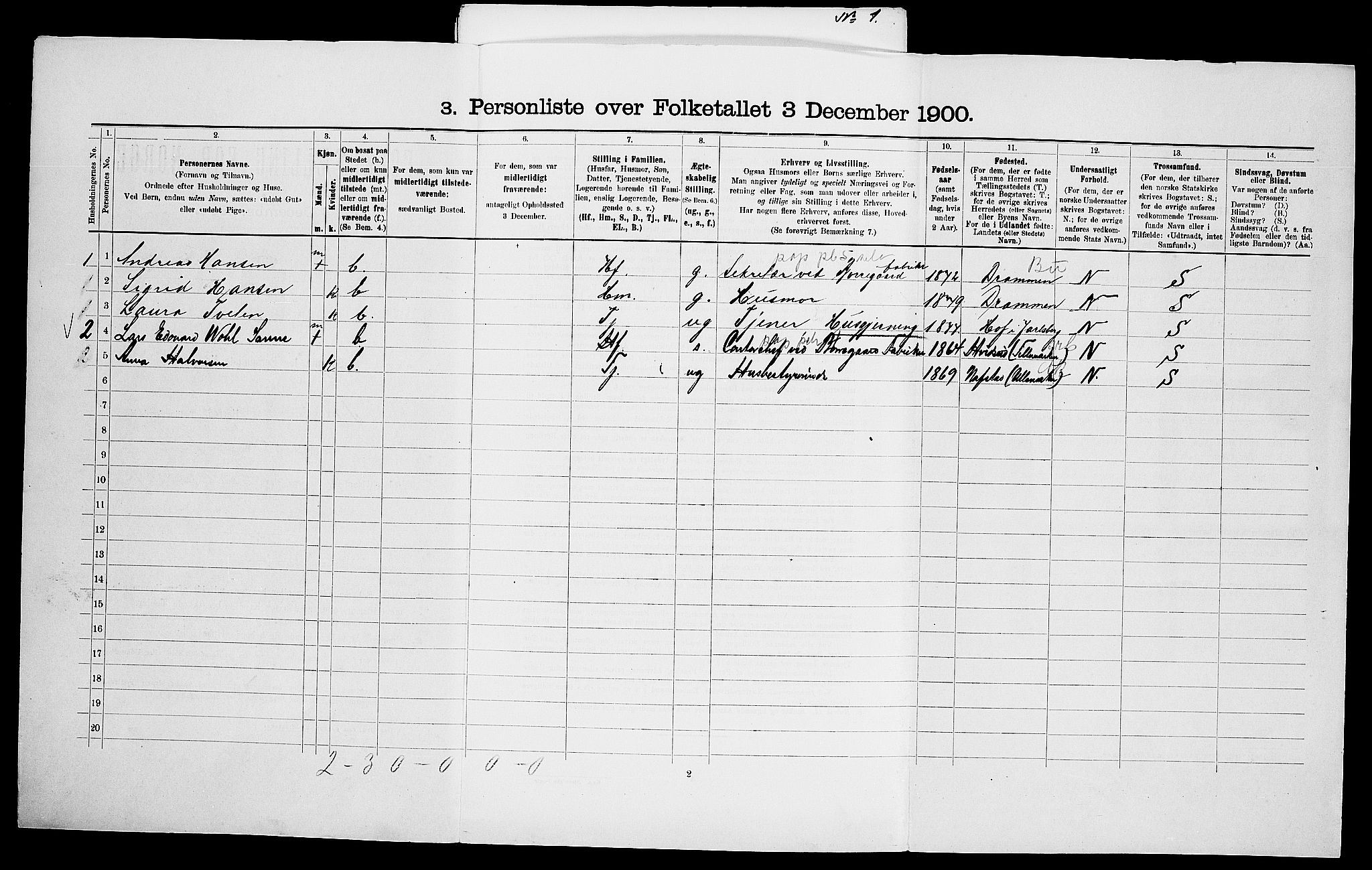 SAO, 1900 census for Tune, 1900