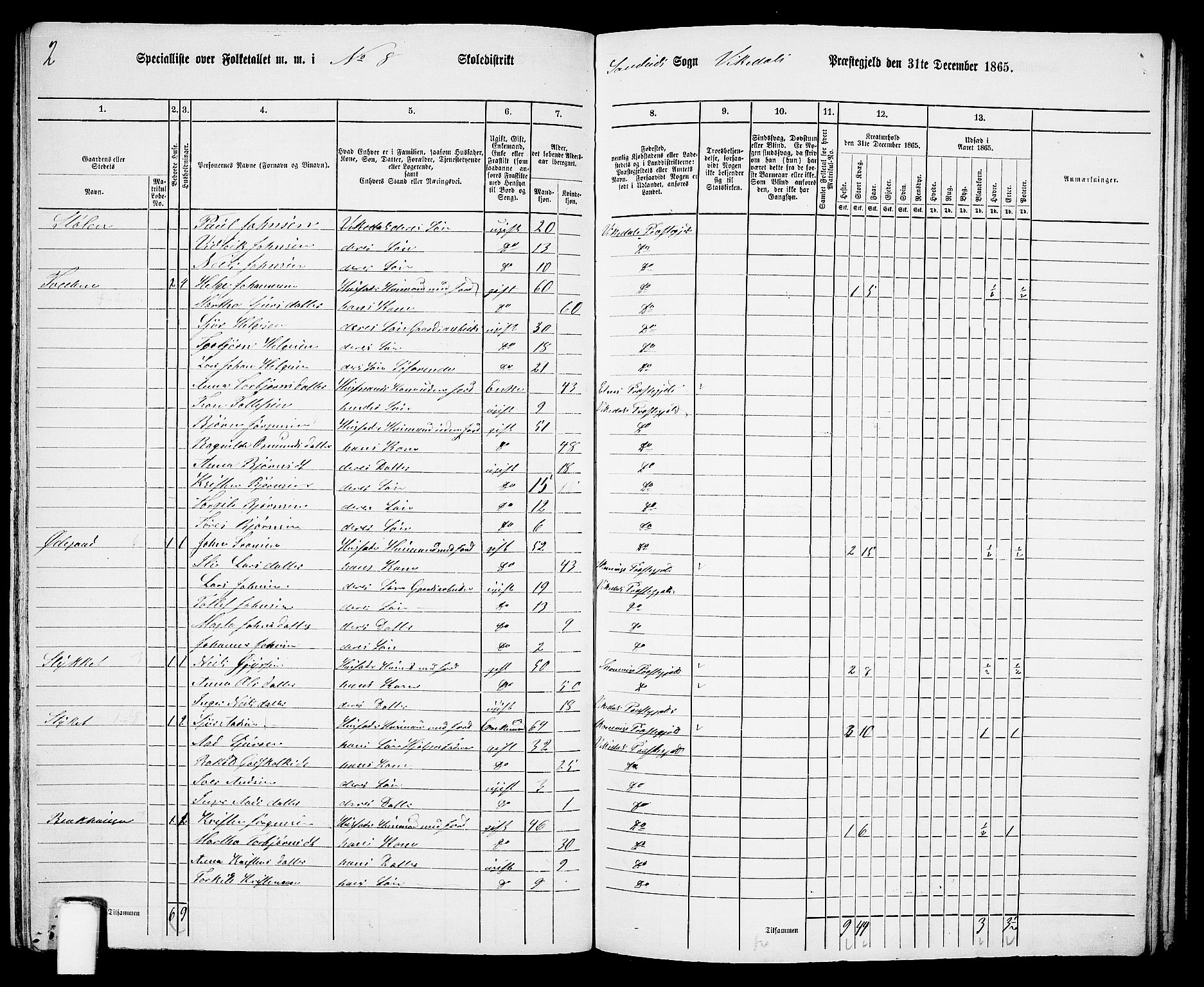 RA, 1865 census for Vikedal, 1865, p. 83