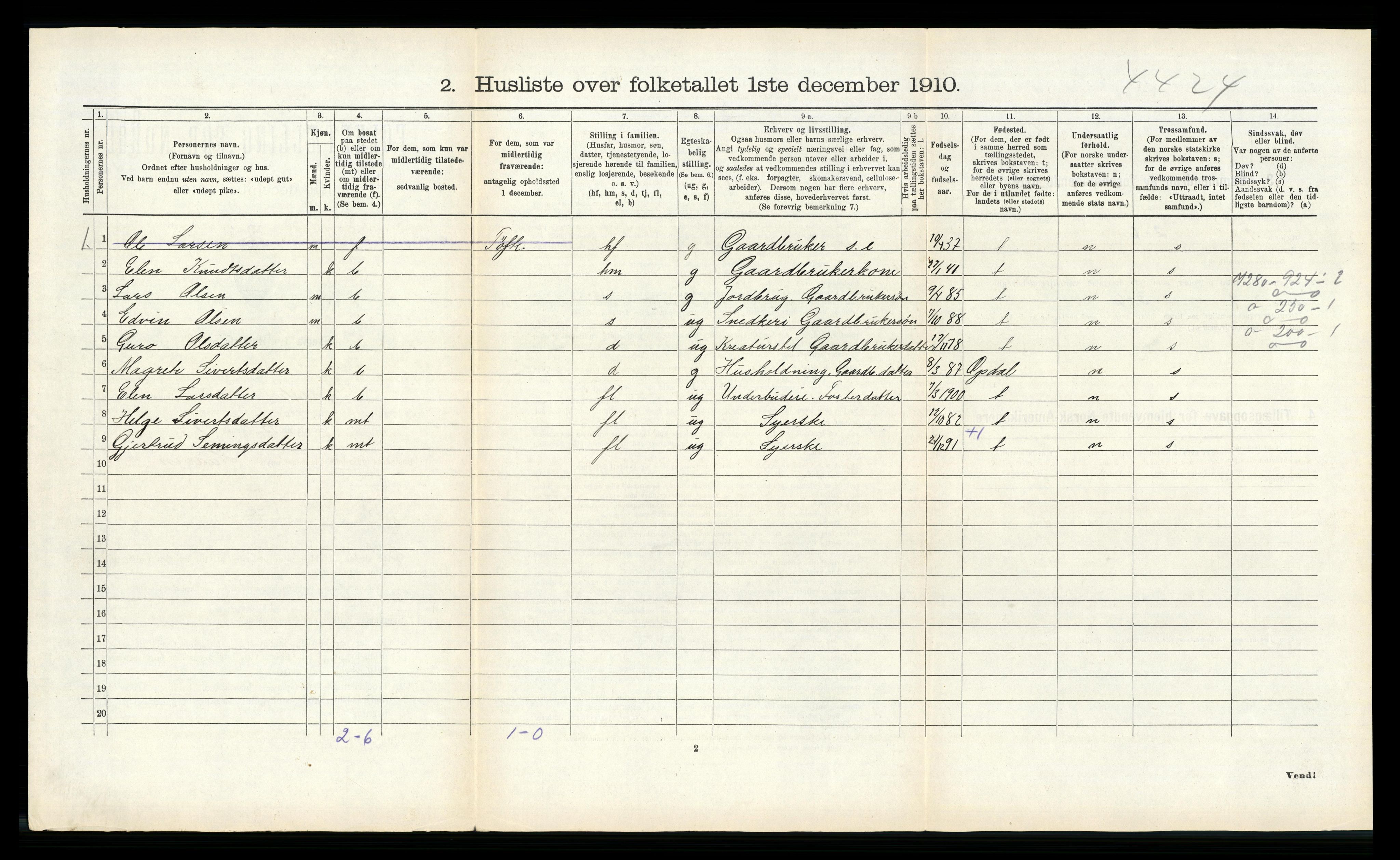 RA, 1910 census for Sunndal, 1910, p. 178