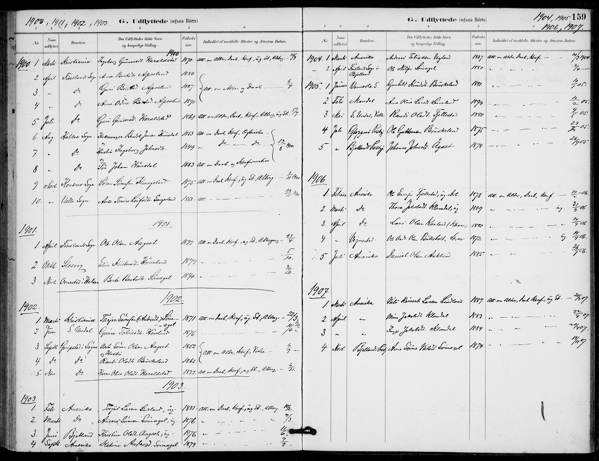 Holum sokneprestkontor, AV/SAK-1111-0022/F/Fa/Fab/L0007: Parish register (official) no. A 7, 1887-1912, p. 159