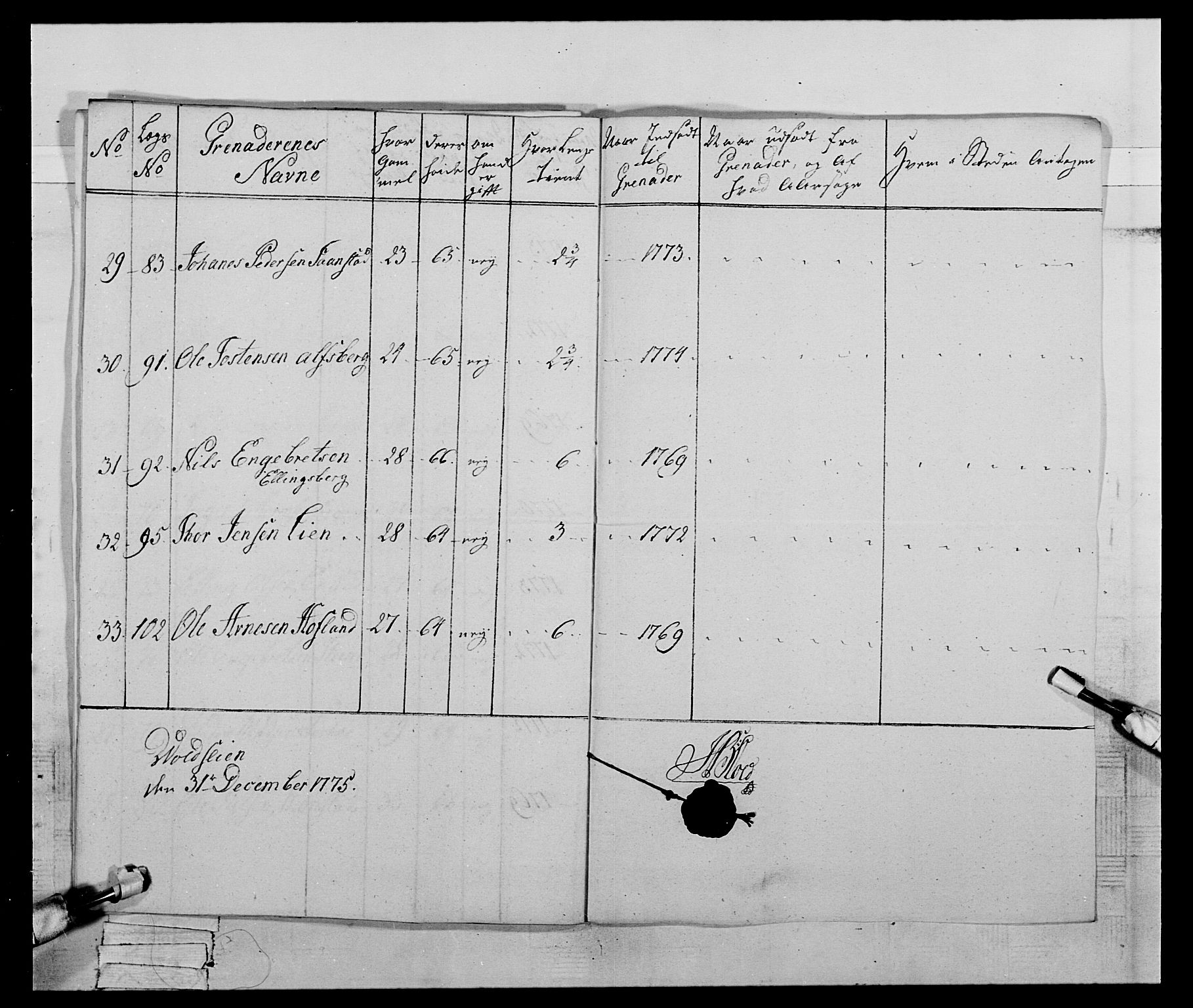 Generalitets- og kommissariatskollegiet, Det kongelige norske kommissariatskollegium, AV/RA-EA-5420/E/Eh/L0059: 1. Opplandske nasjonale infanteriregiment, 1775-1783, p. 58