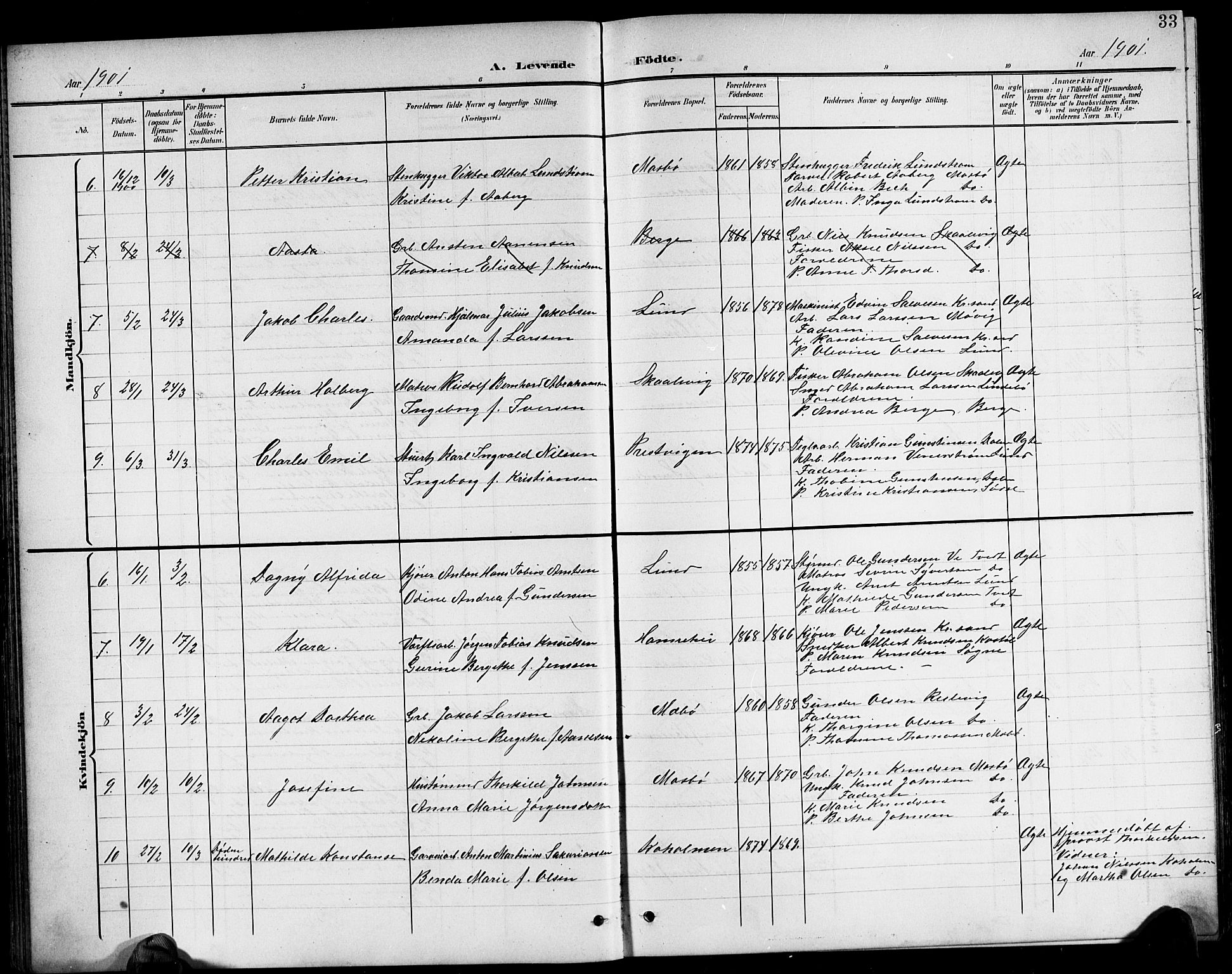 Oddernes sokneprestkontor, AV/SAK-1111-0033/F/Fb/Fba/L0009: Parish register (copy) no. B 9, 1899-1923, p. 33