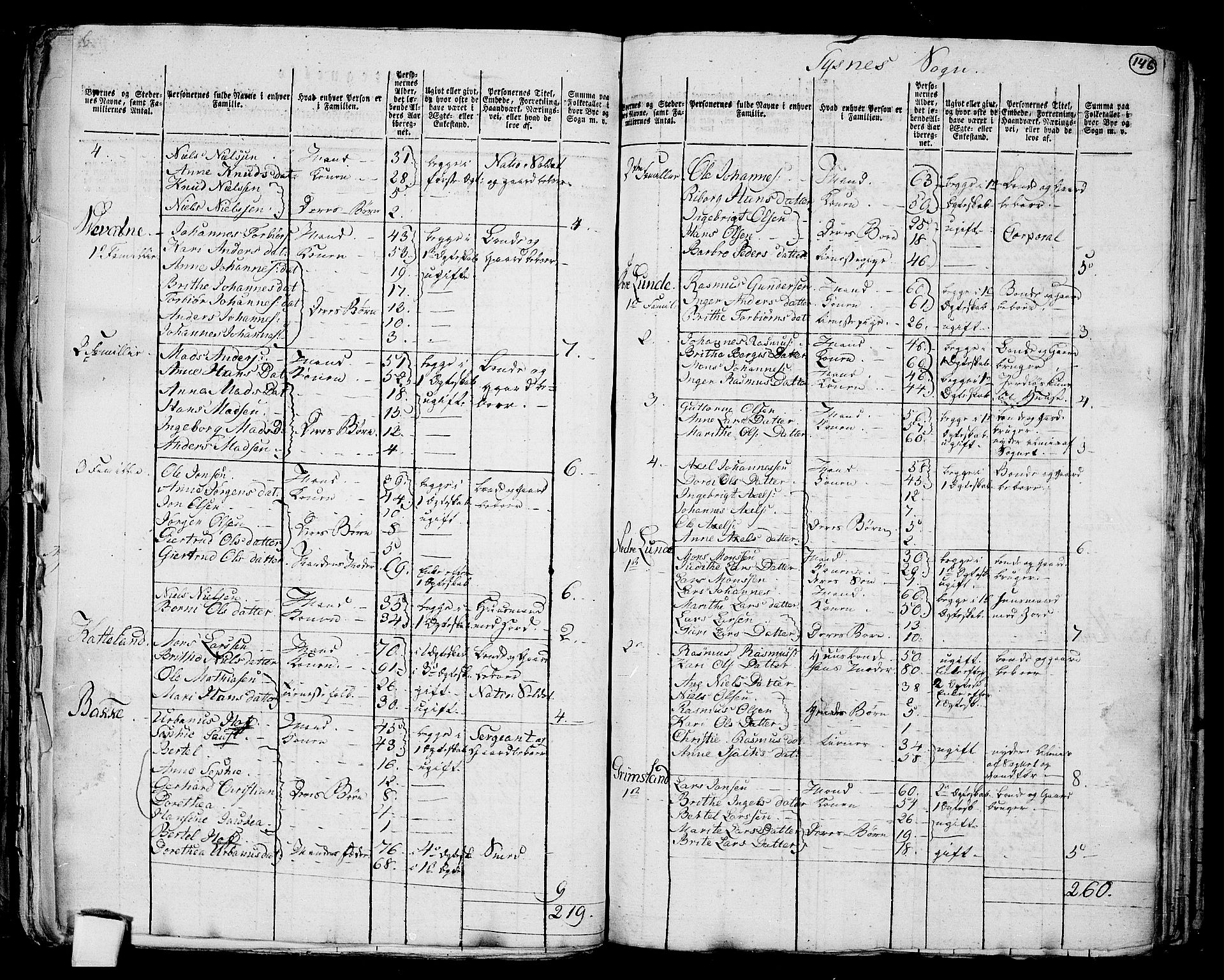 RA, 1801 census for 1223P Tysnes, 1801, p. 145b-146a