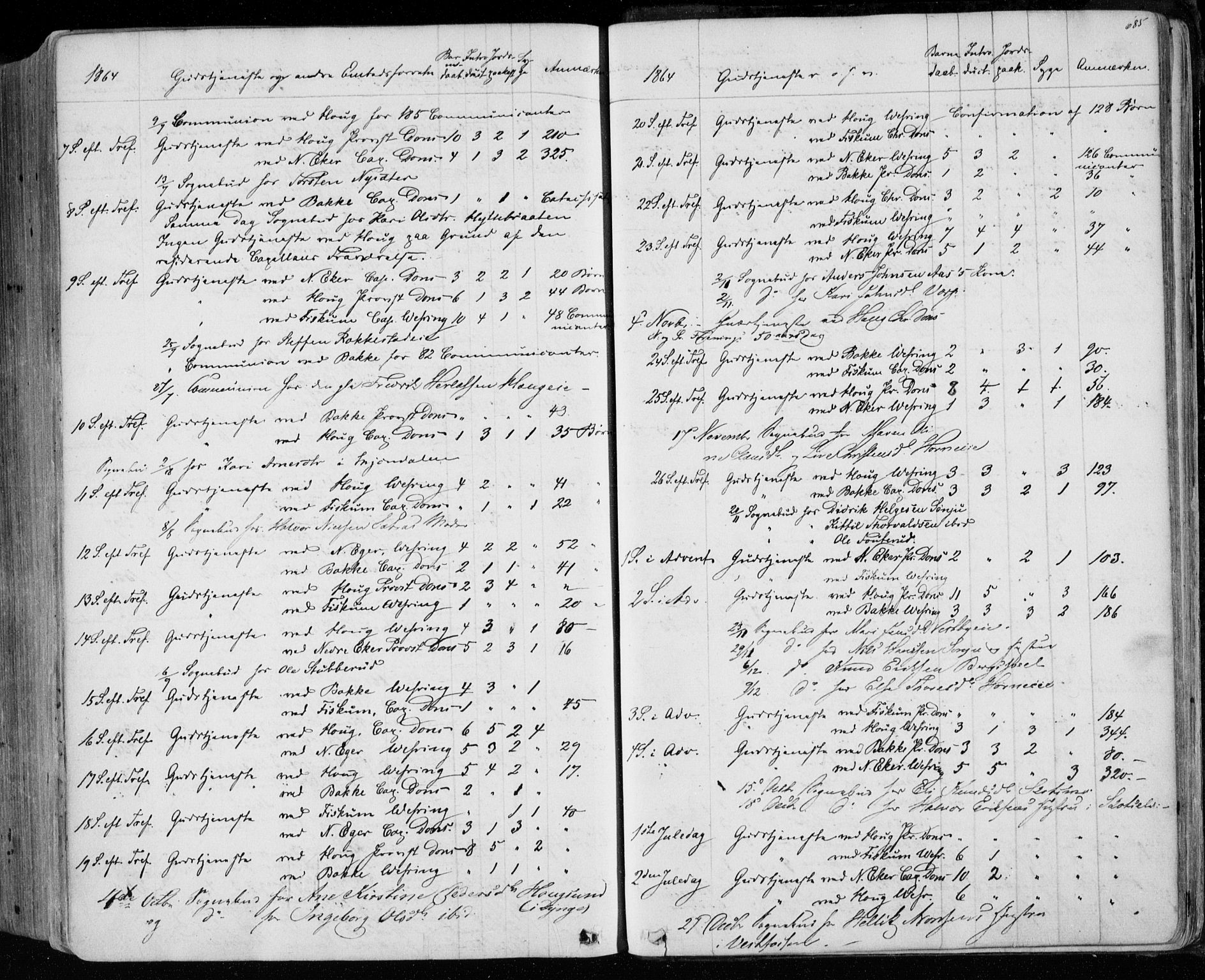 Eiker kirkebøker, SAKO/A-4/F/Fa/L0016: Parish register (official) no. I 16, 1860-1868, p. 685