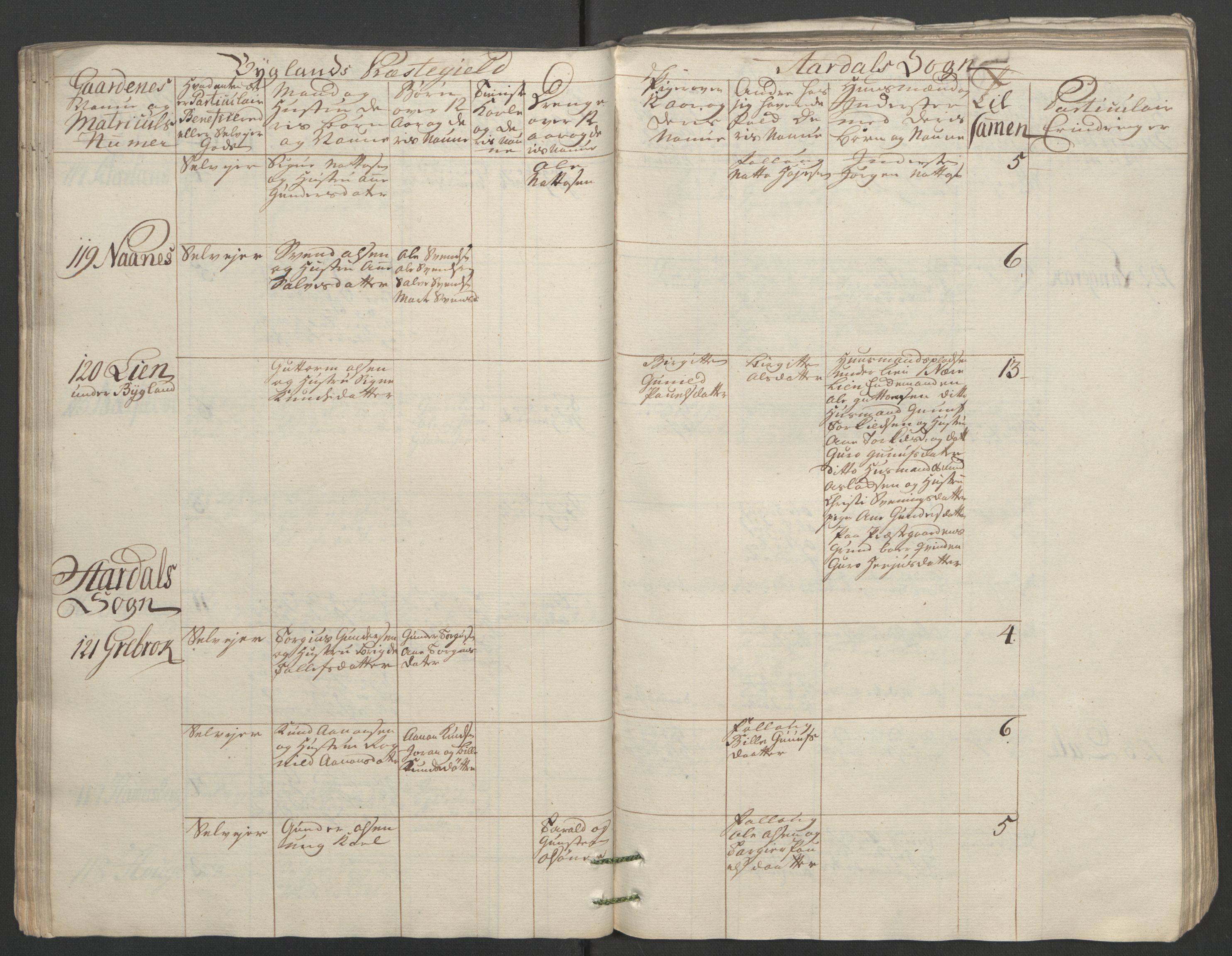 Rentekammeret inntil 1814, Reviderte regnskaper, Fogderegnskap, RA/EA-4092/R40/L2517: Ekstraskatten Råbyggelag, 1762-1763, p. 70