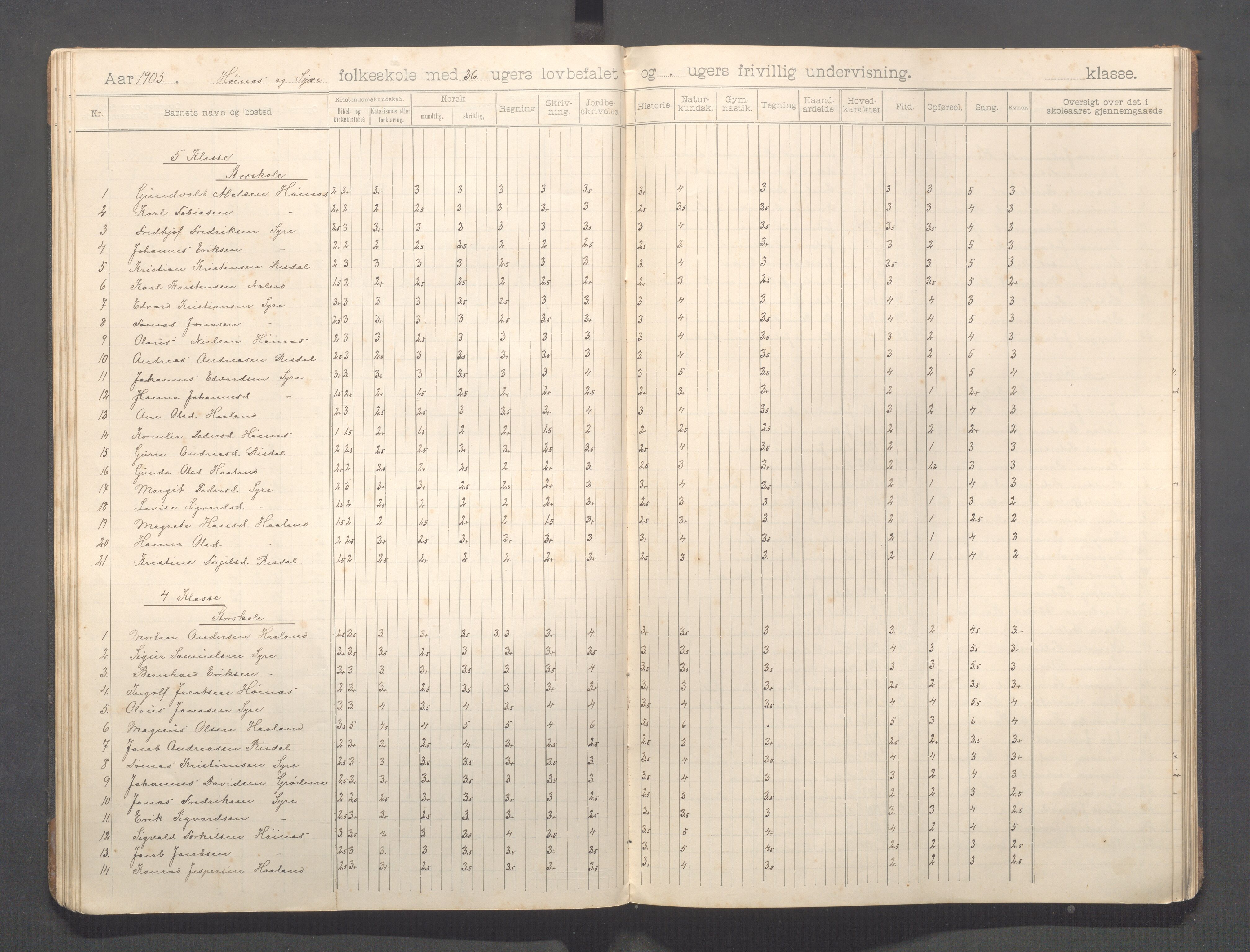 Skudenes kommune - Syre - Høynes skole, IKAR/A-307/H/L0006: Skoleprotokoll - Syre - Høynes 3.-5.kl., 1900-1916, p. 34