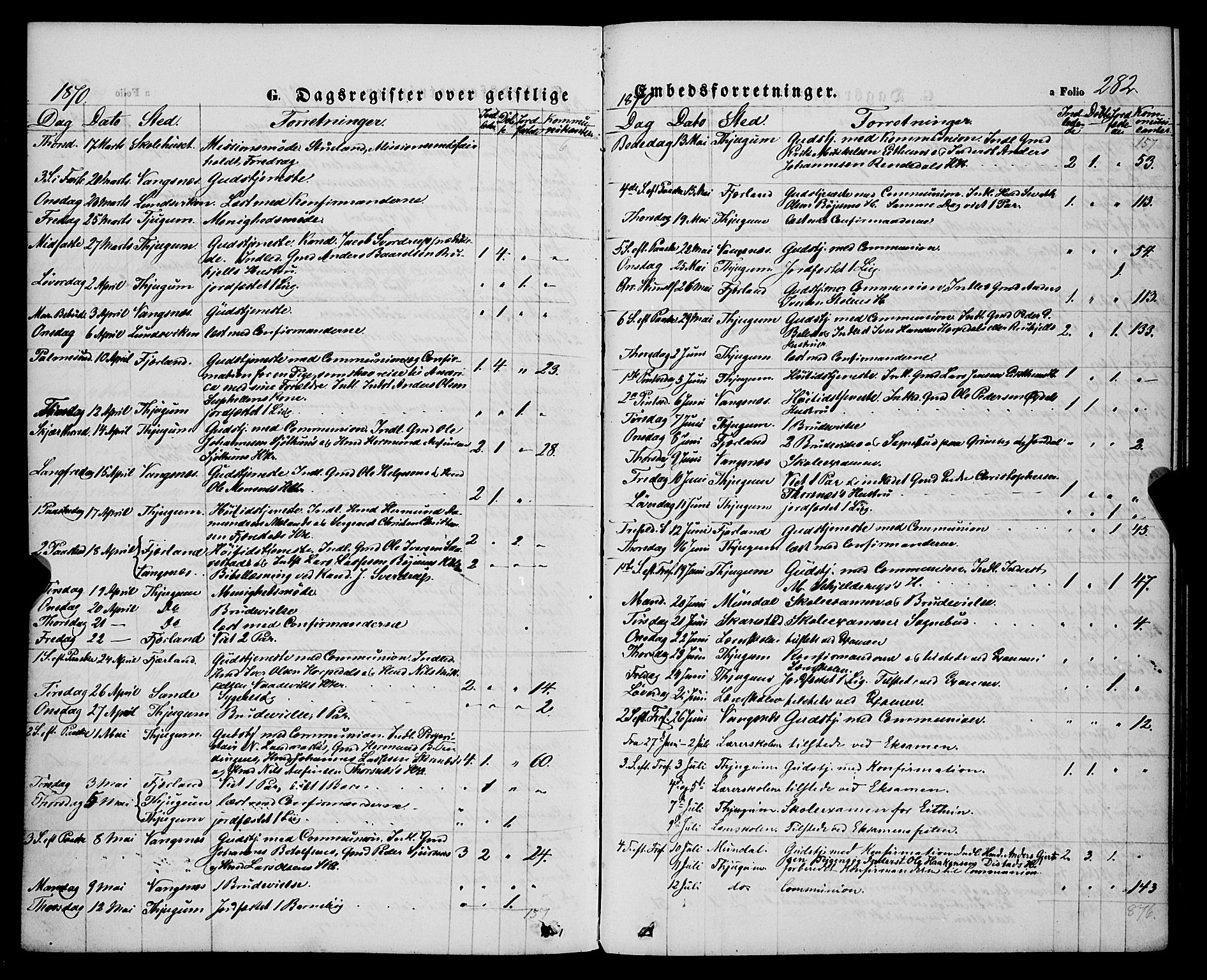 Balestrand sokneprestembete, AV/SAB-A-79601/H/Haa/Haaa/L0003: Parish register (official) no. A 3, 1867-1878, p. 282