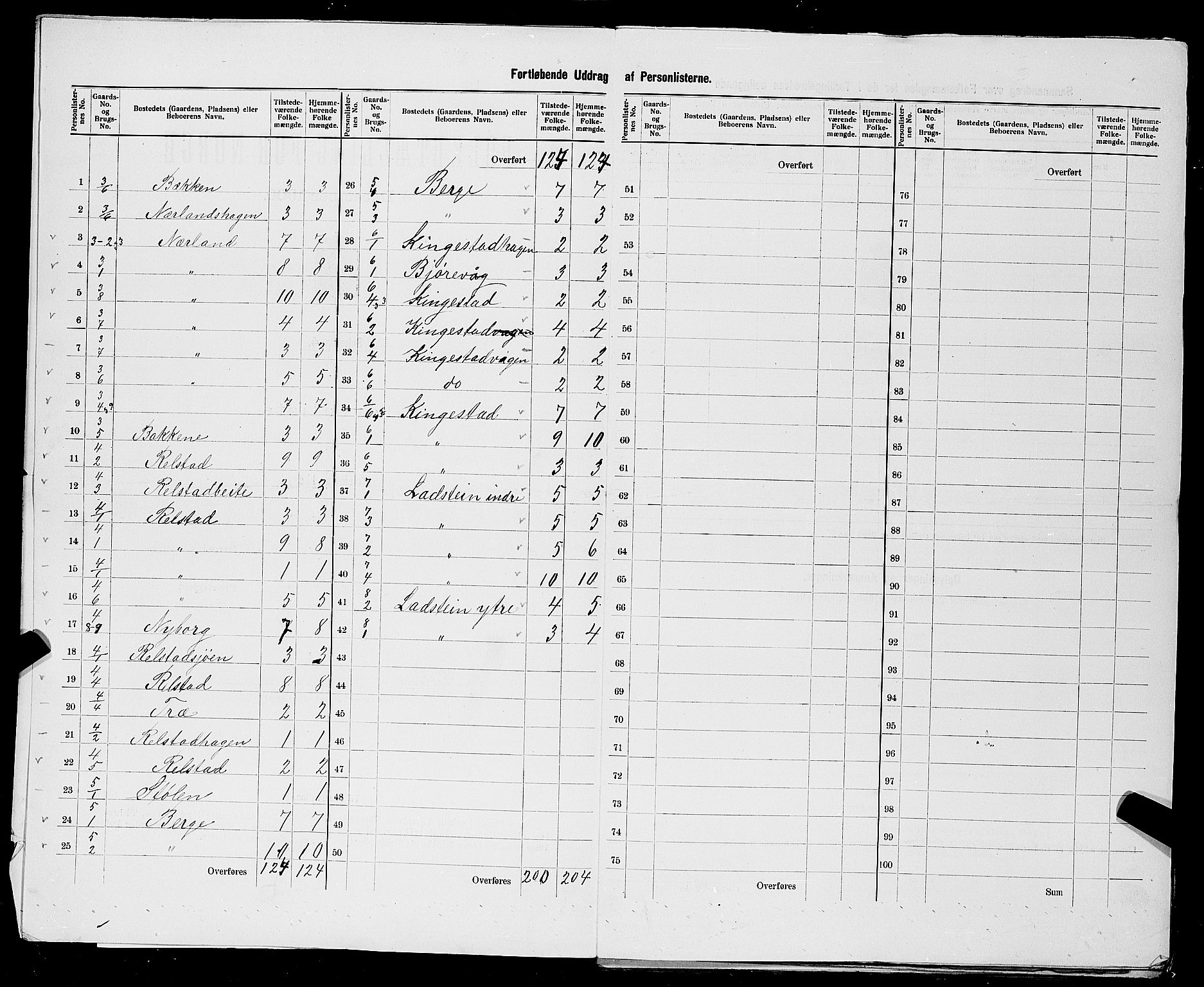 SAST, 1900 census for Finnøy, 1900, p. 15