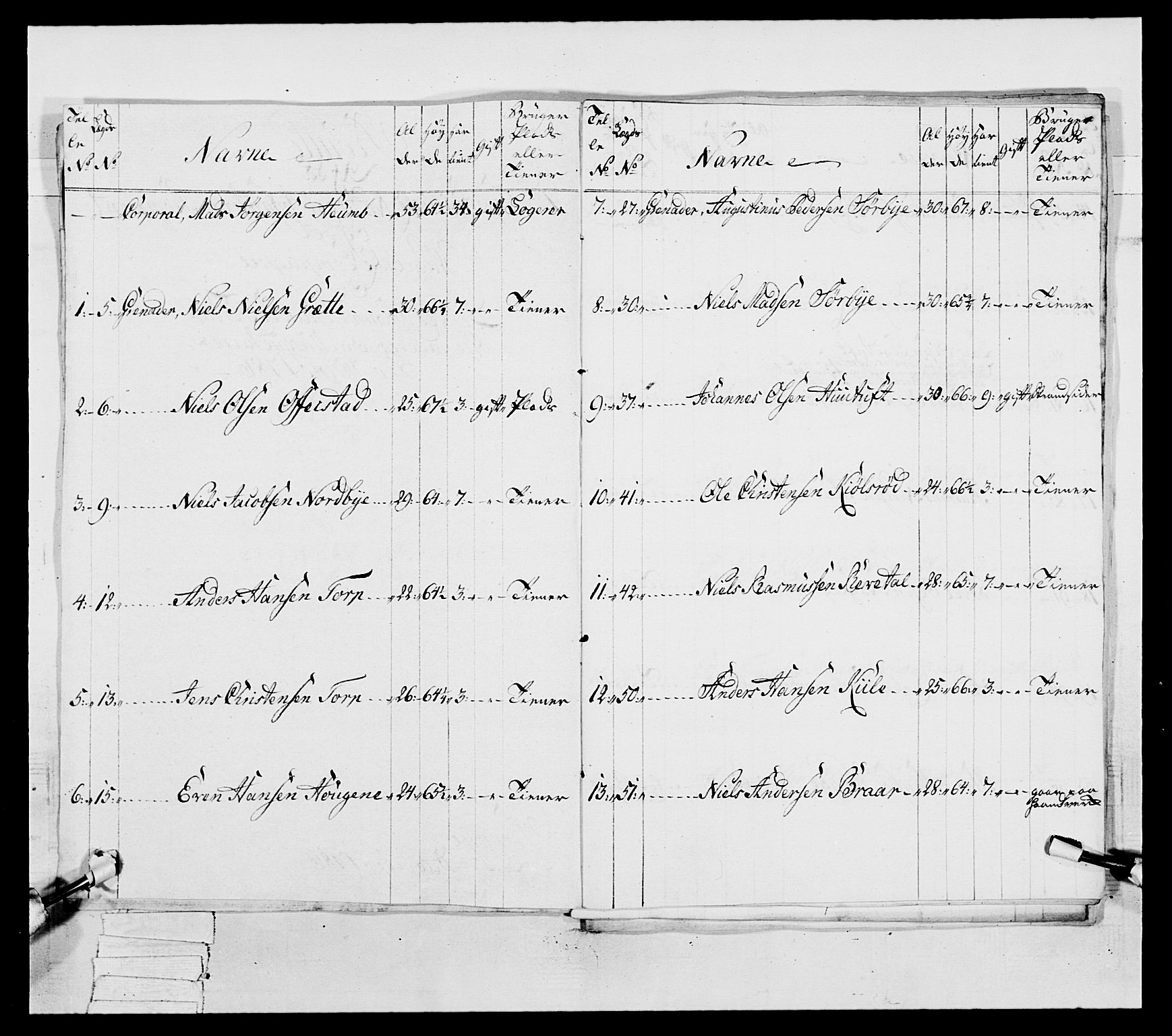 Generalitets- og kommissariatskollegiet, Det kongelige norske kommissariatskollegium, AV/RA-EA-5420/E/Eh/L0038: 1. Akershusiske nasjonale infanteriregiment, 1776-1788, p. 339