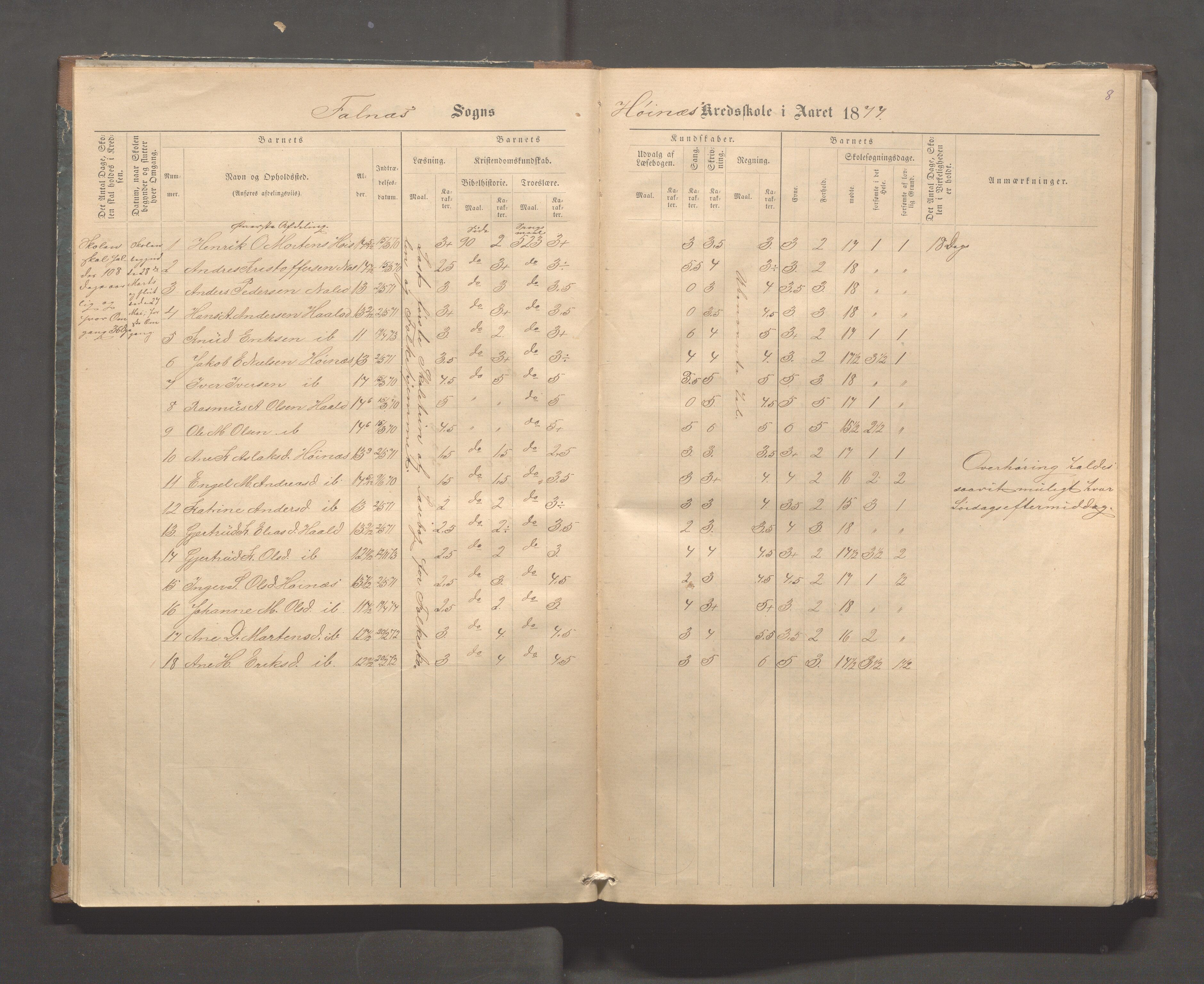 Skudenes kommune - Syre - Høynes skole, IKAR/A-307/H/L0004: Skoleprotokoll - Syre - Høynes, 1876-1885, p. 8