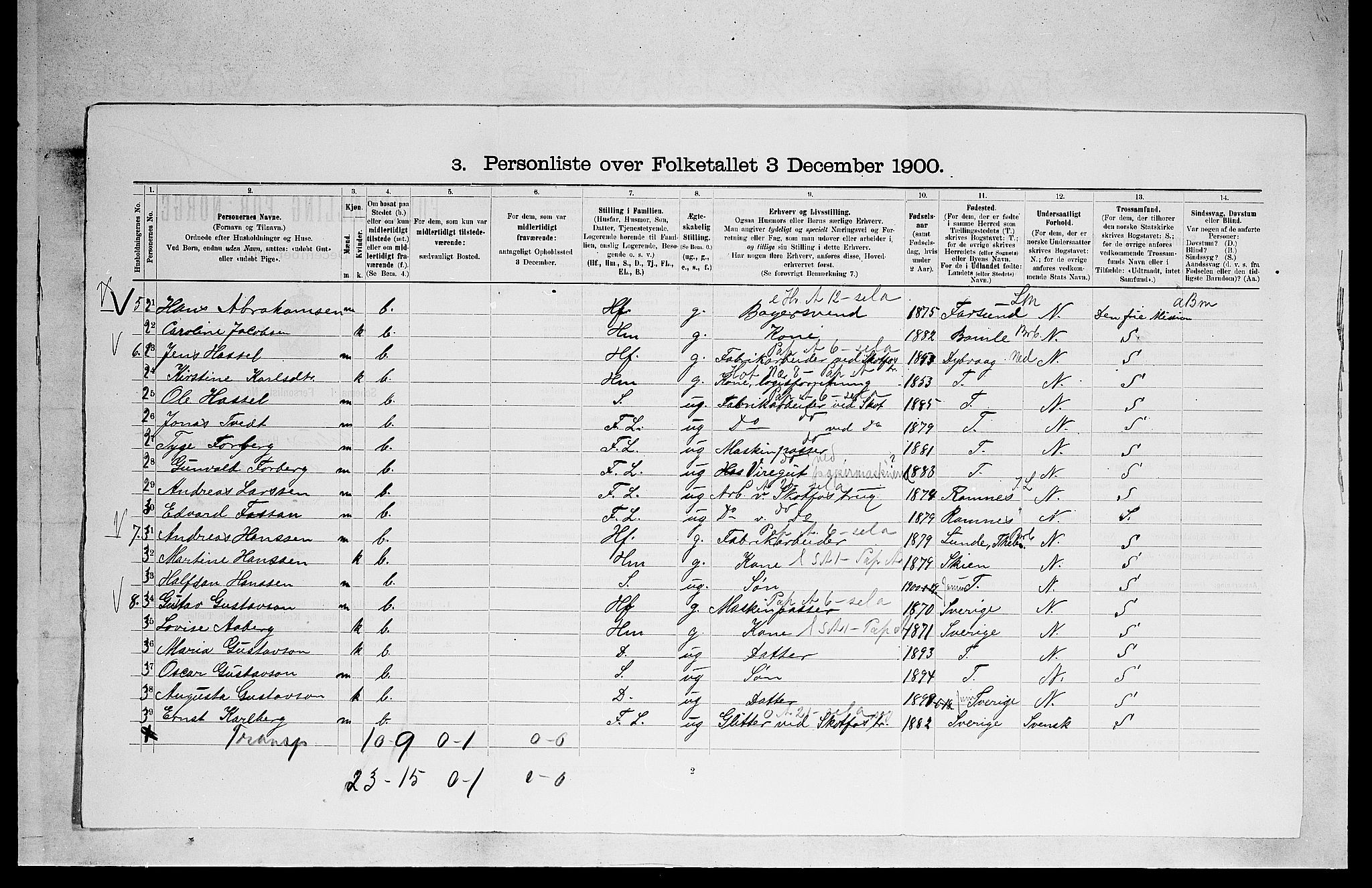 SAKO, 1900 census for Solum, 1900, p. 2389