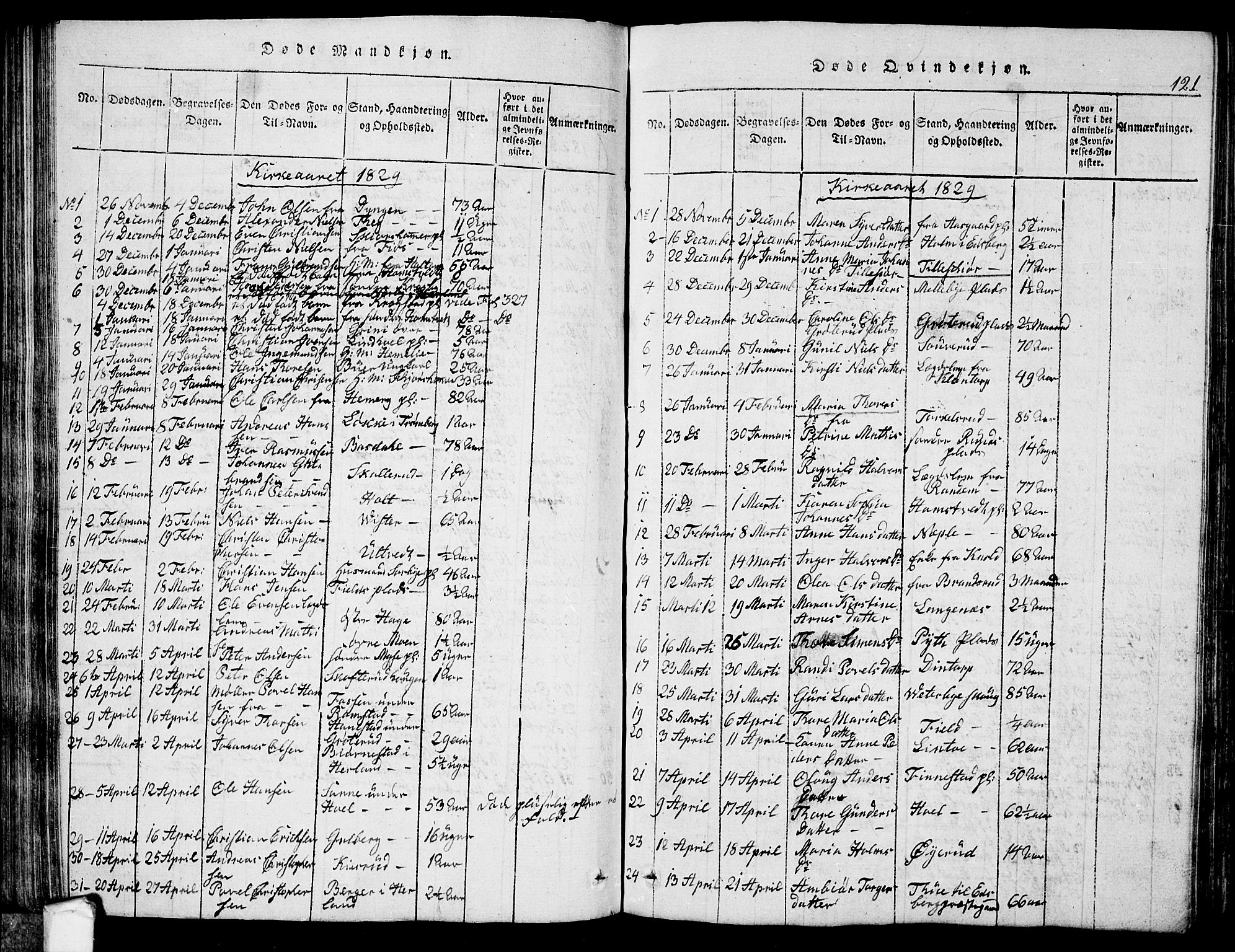 Eidsberg prestekontor Kirkebøker, AV/SAO-A-10905/G/Ga/L0001: Parish register (copy) no. I 1, 1814-1831, p. 121