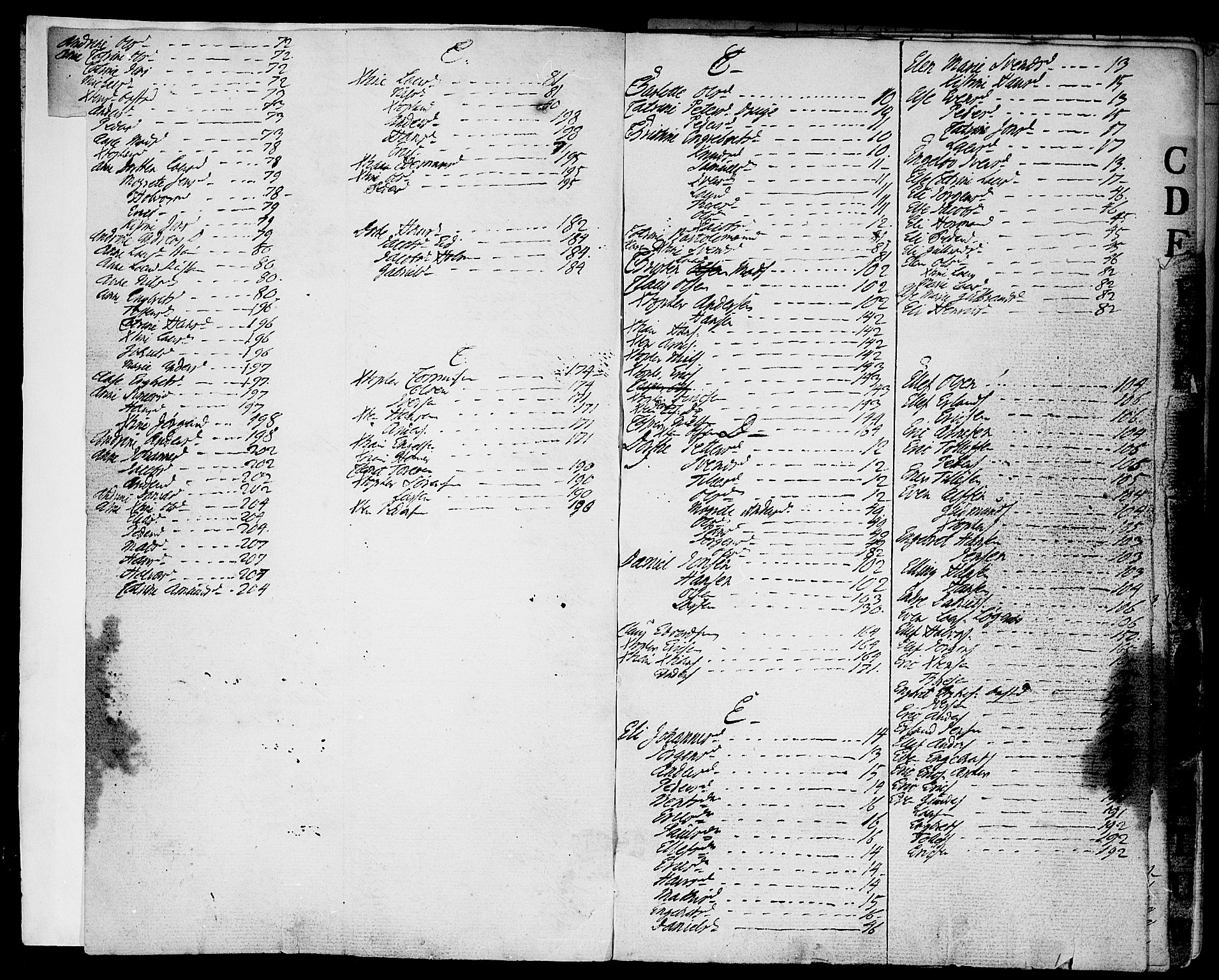 Asker prestekontor Kirkebøker, SAO/A-10256a/F/Fa/L0004: Parish register (official) no. I 4, 1778-1799