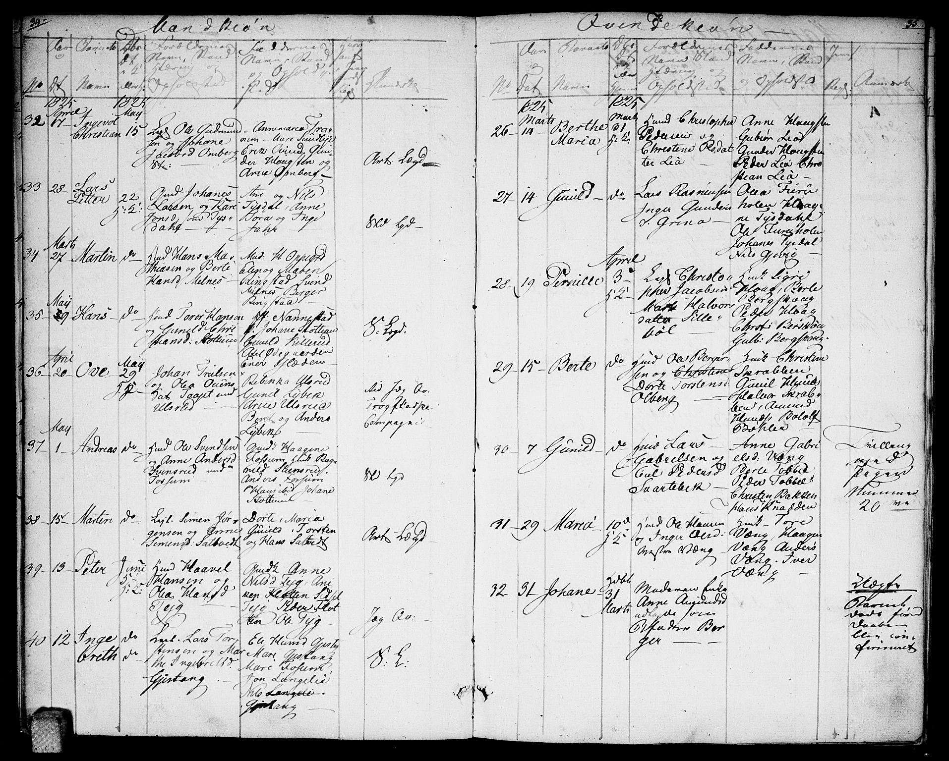 Enebakk prestekontor Kirkebøker, AV/SAO-A-10171c/F/Fa/L0007: Parish register (official) no. I 7, 1823-1832, p. 34-35